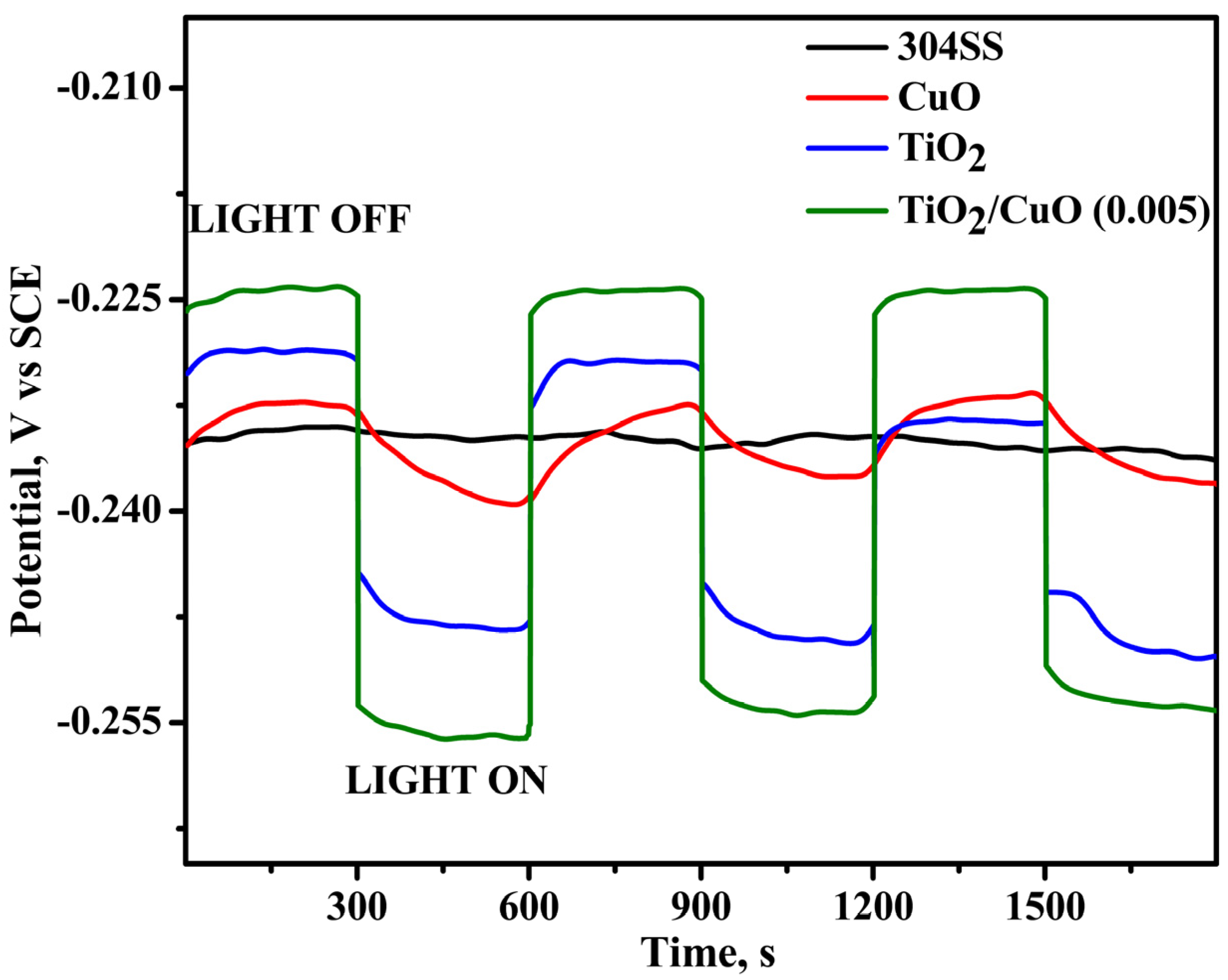 Electrochem 06 00021 g008