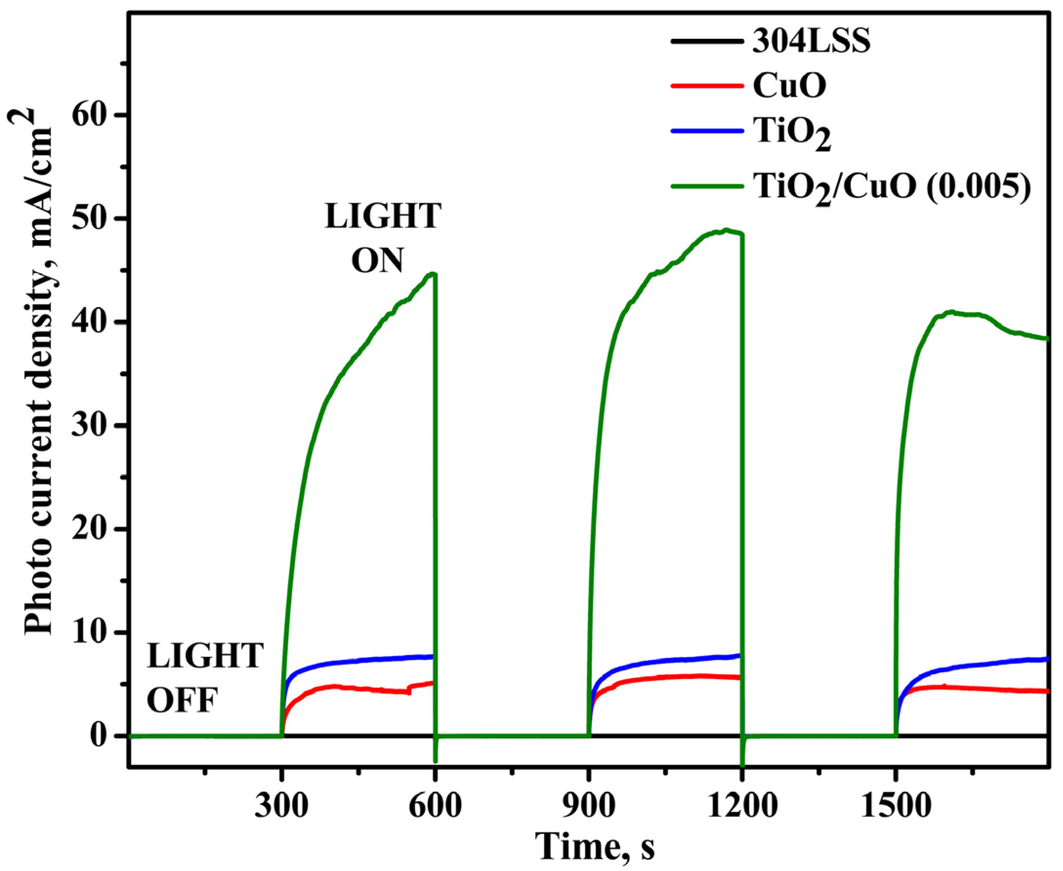 Electrochem 06 00021 g009