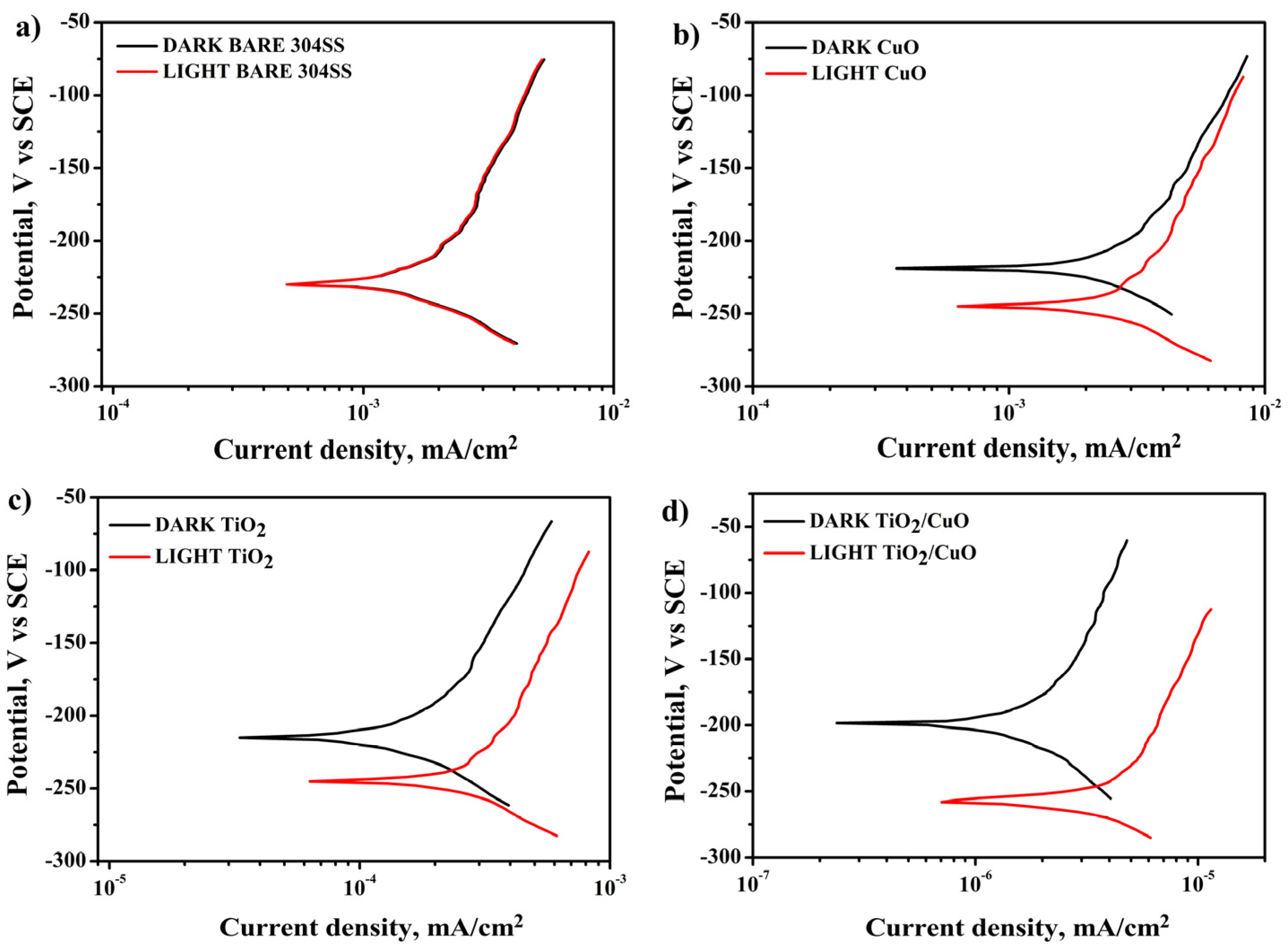 Electrochem 06 00021 g010