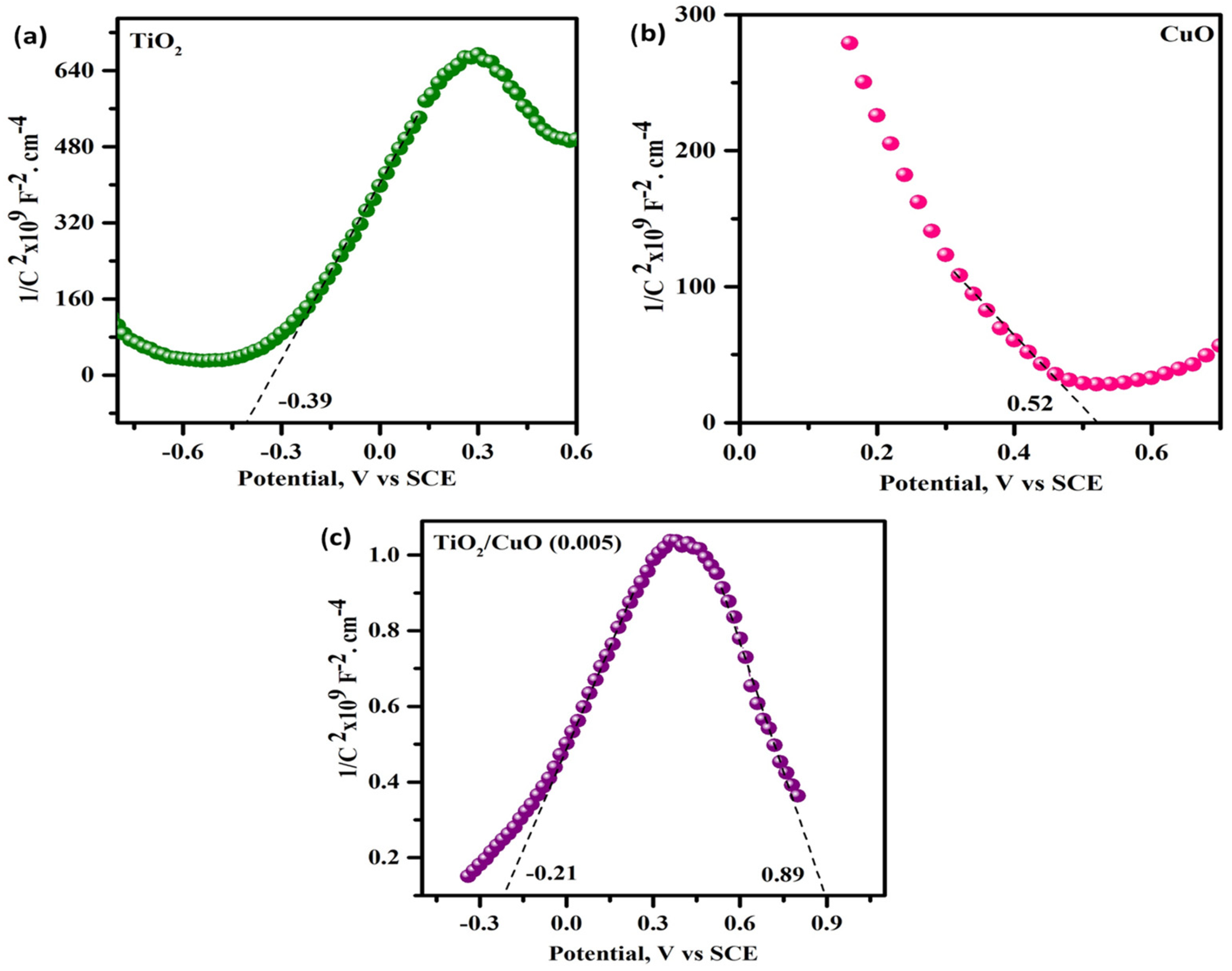 Electrochem 06 00021 g013
