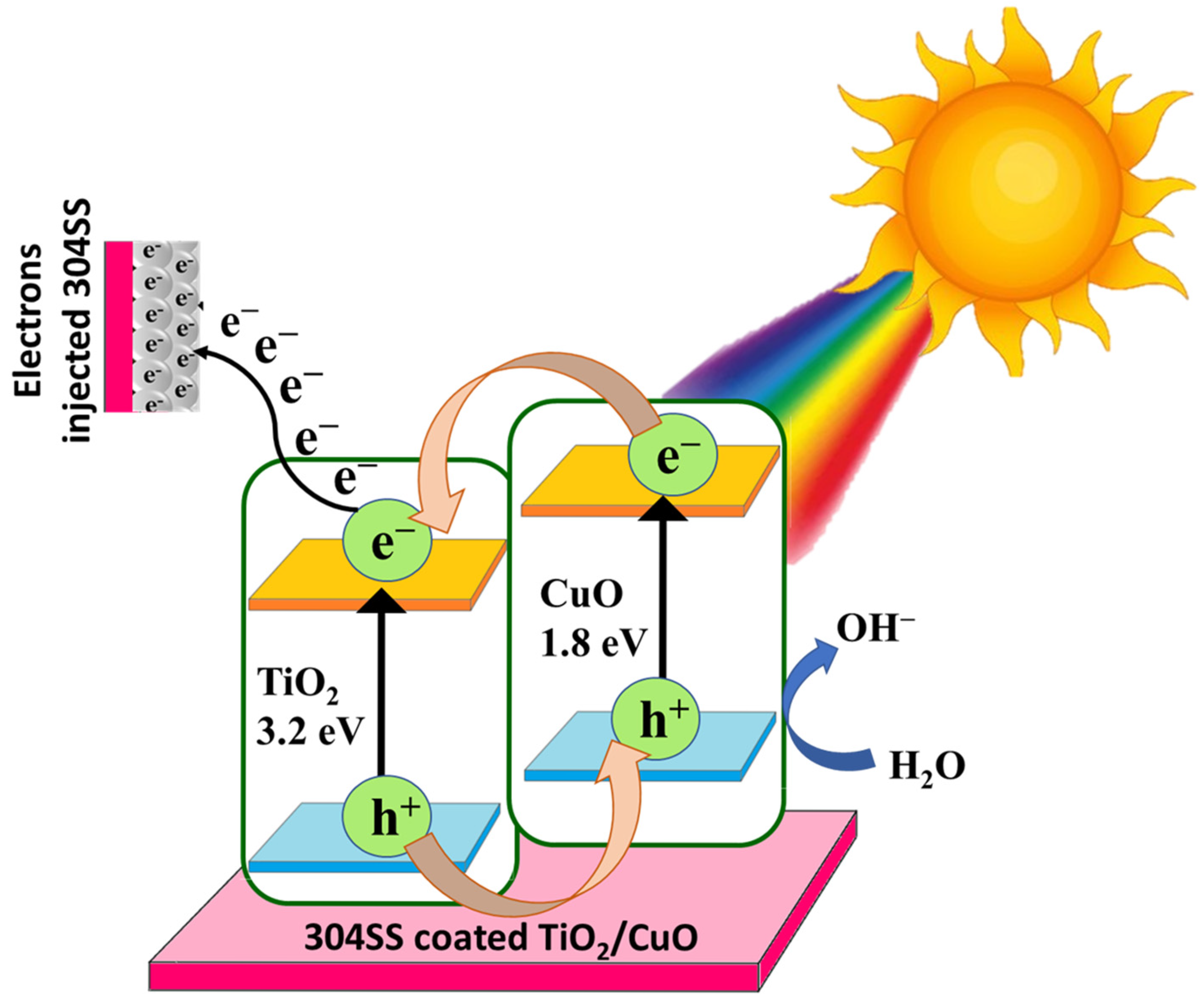 Electrochem 06 00021 g014