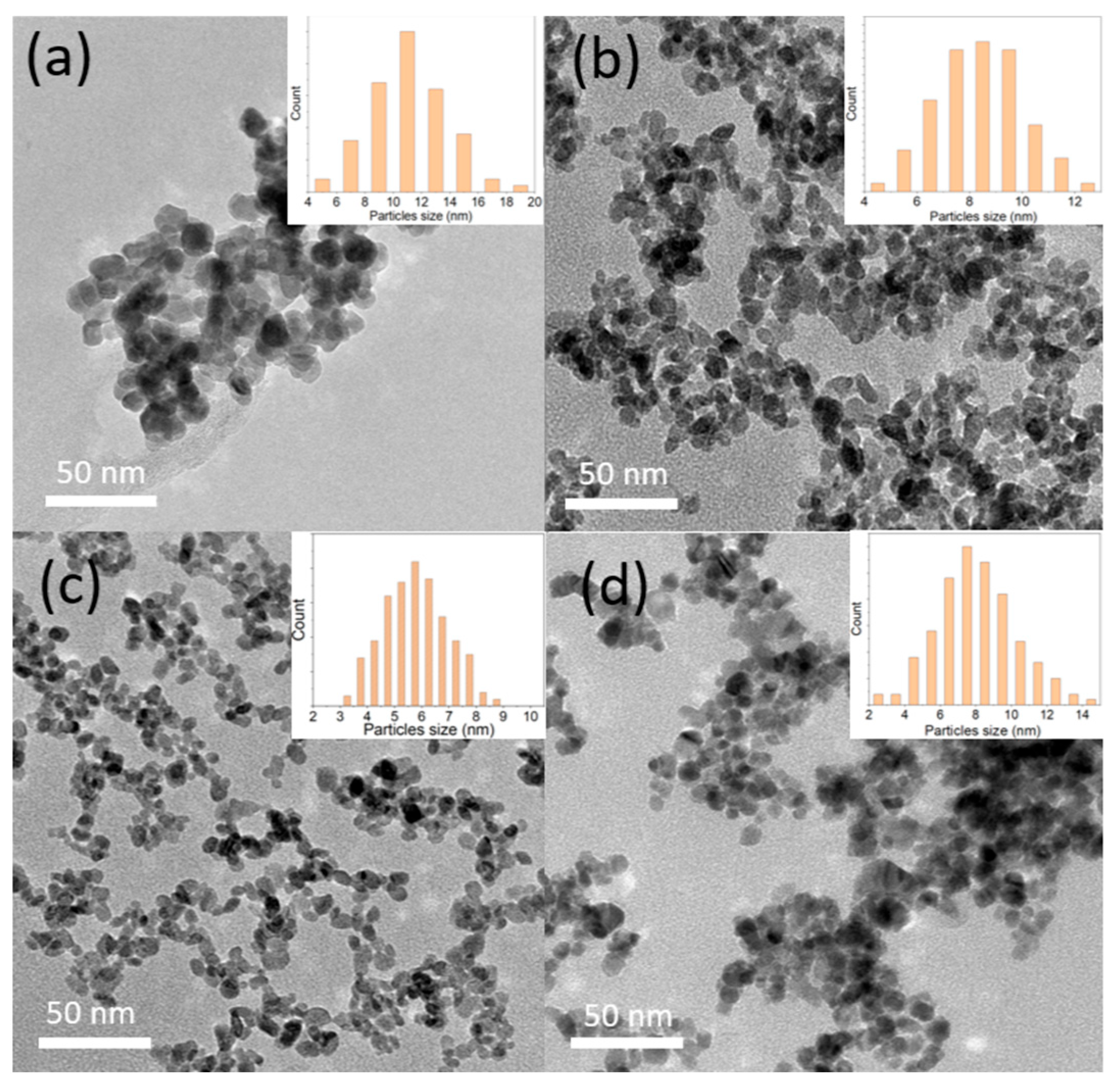 Electrochem 06 00022 g001