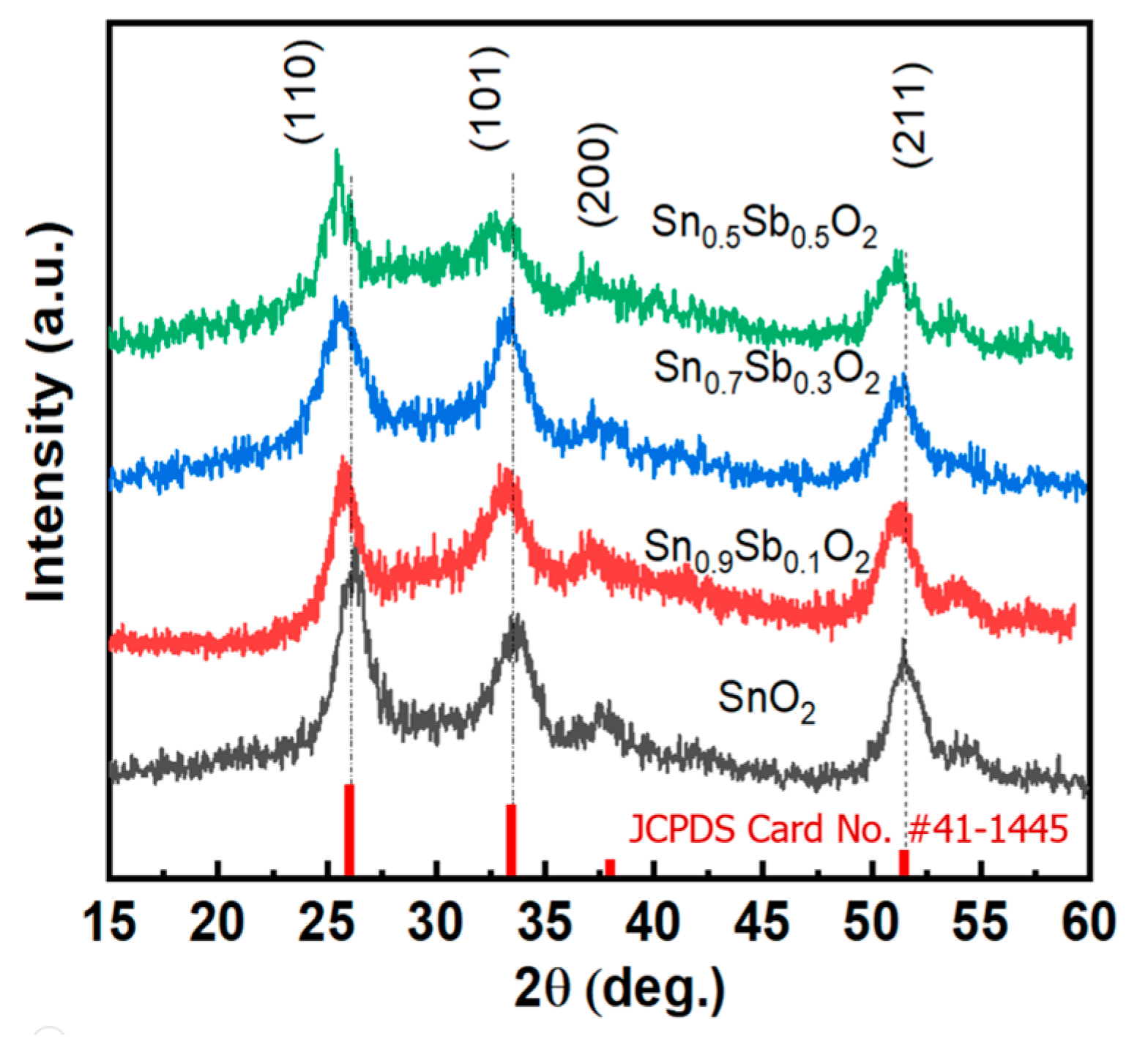 Electrochem 06 00022 g002