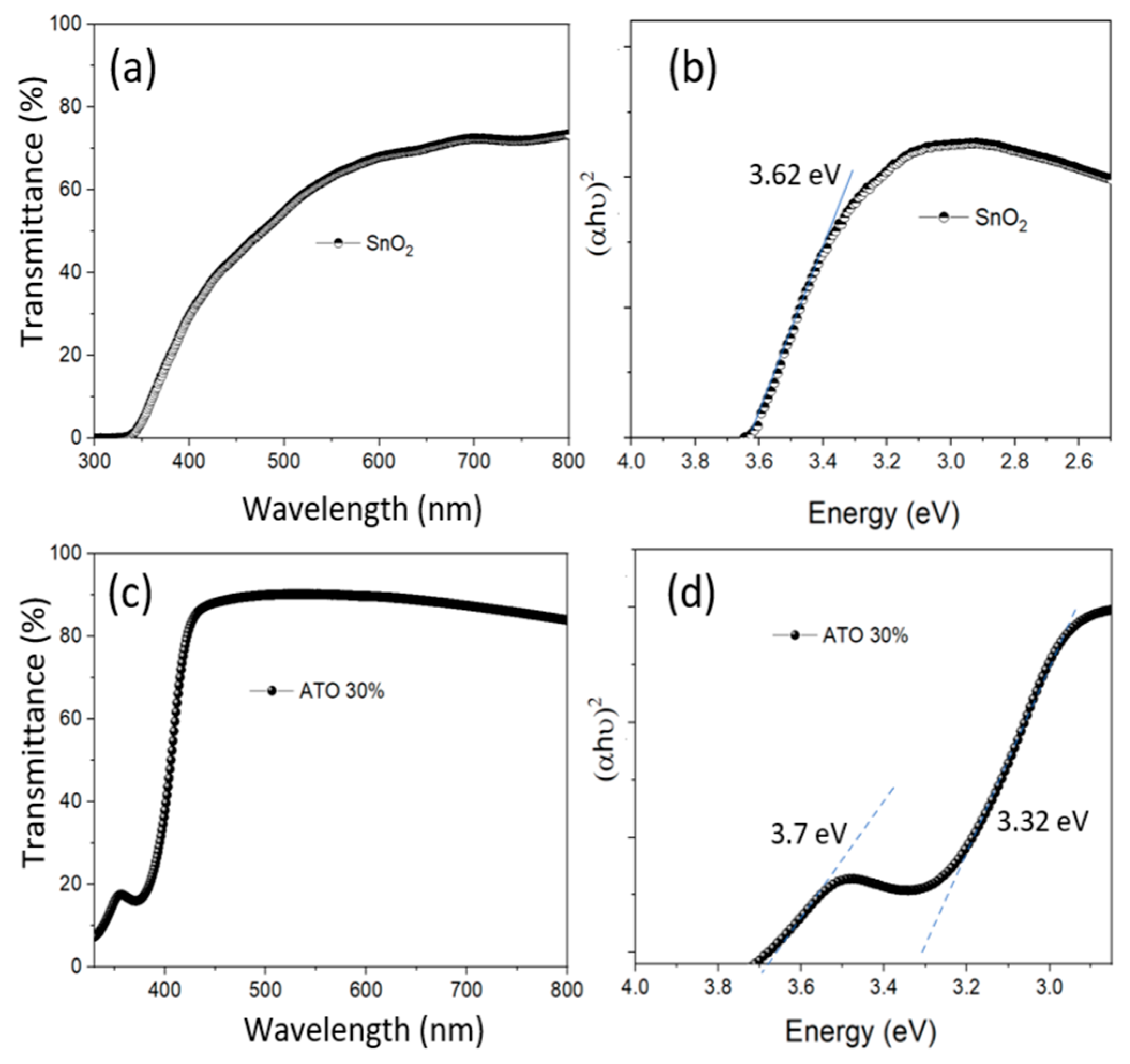Electrochem 06 00022 g004