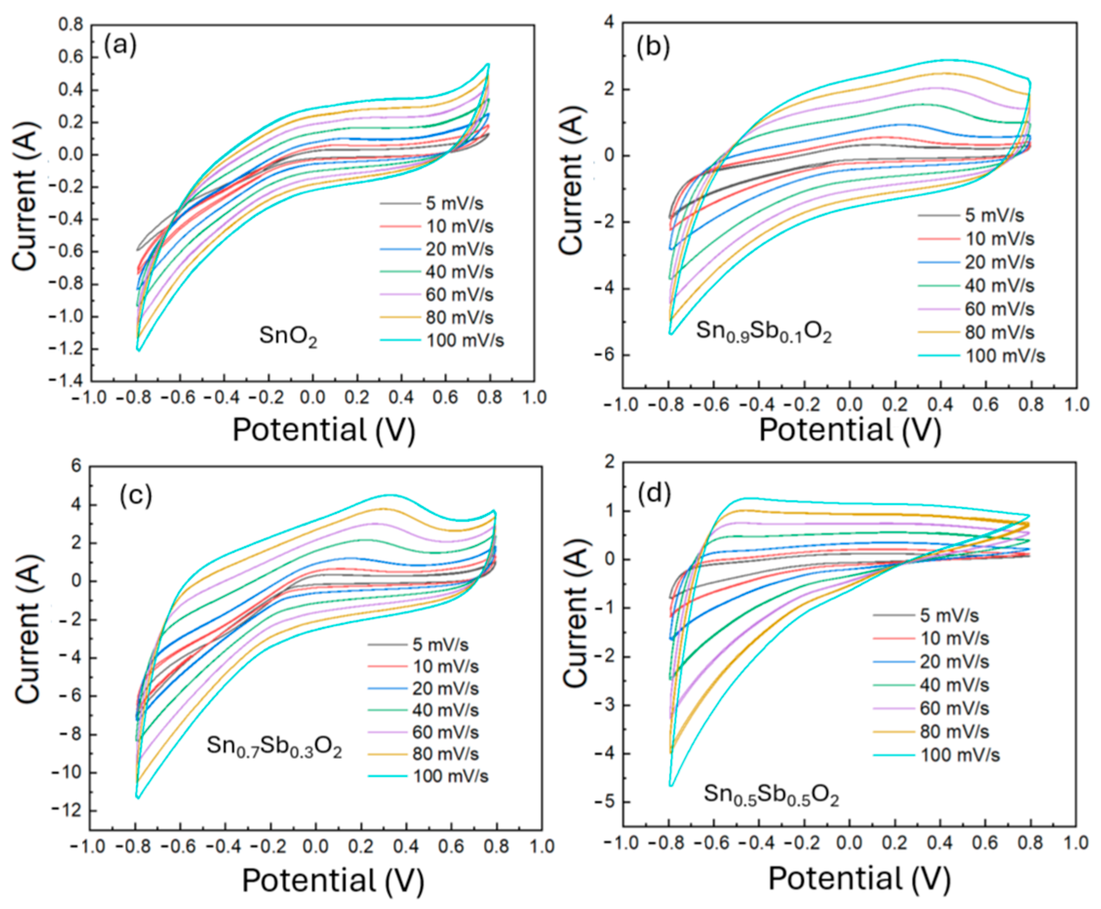 Electrochem 06 00022 g005