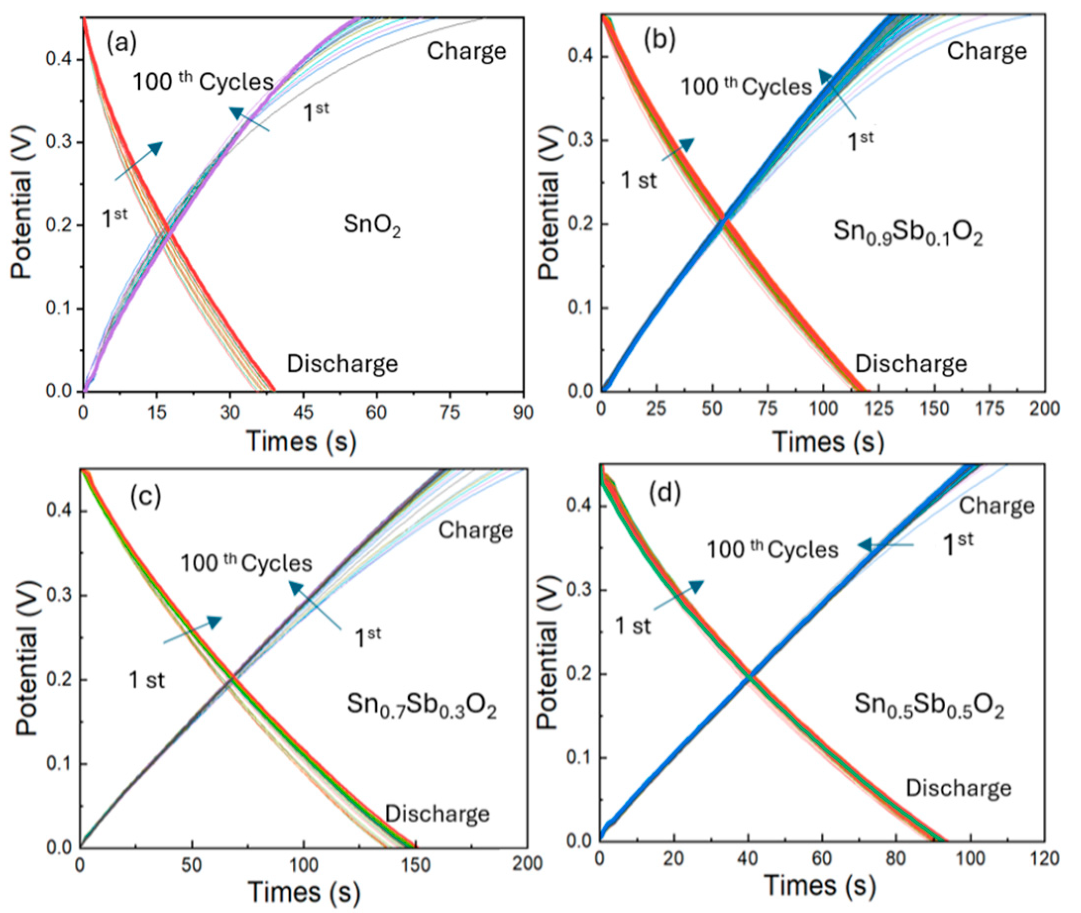 Electrochem 06 00022 g006