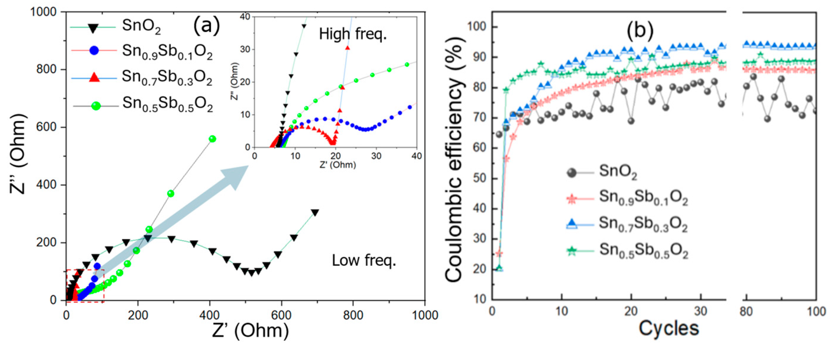 Electrochem 06 00022 g007