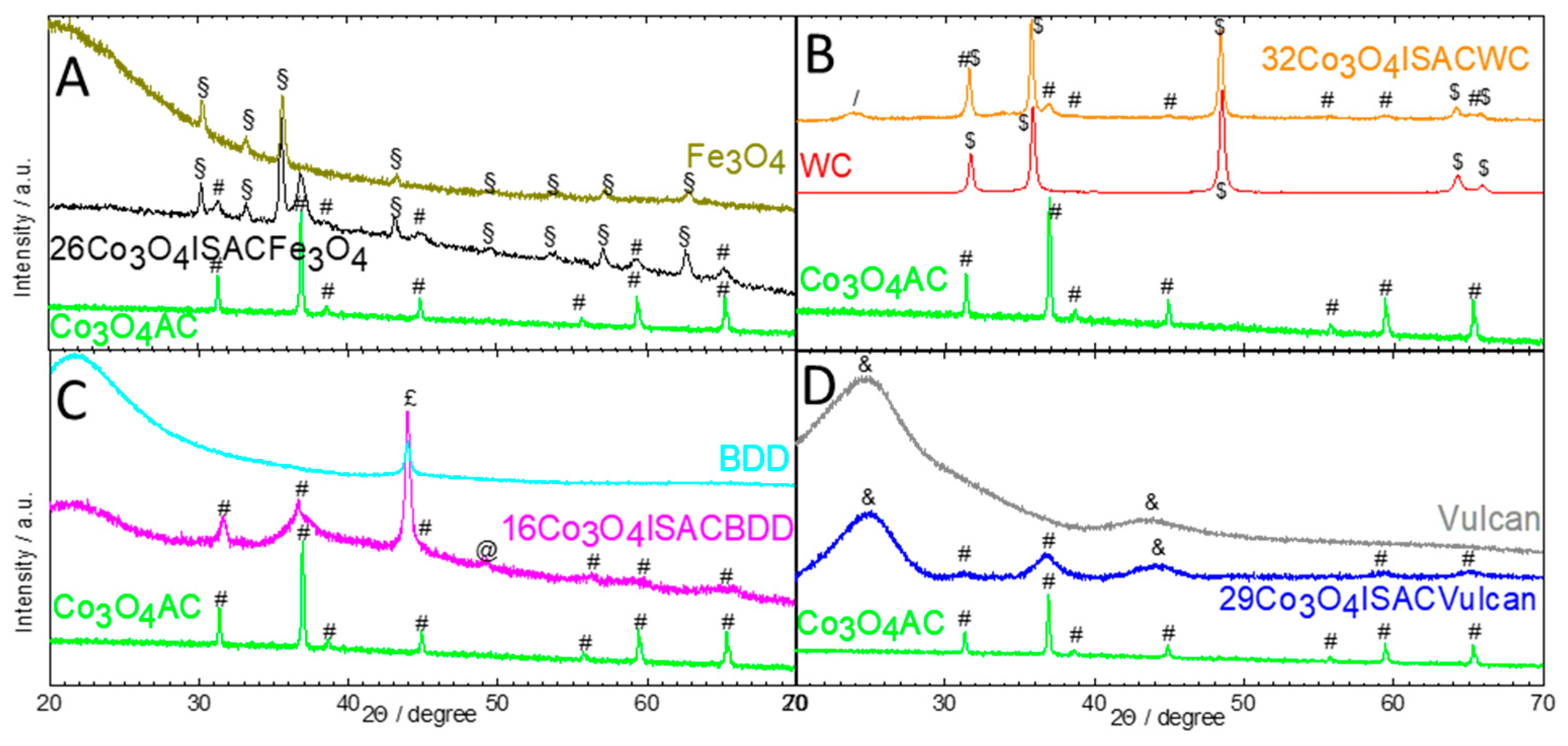 Electrochem 06 00023 g002