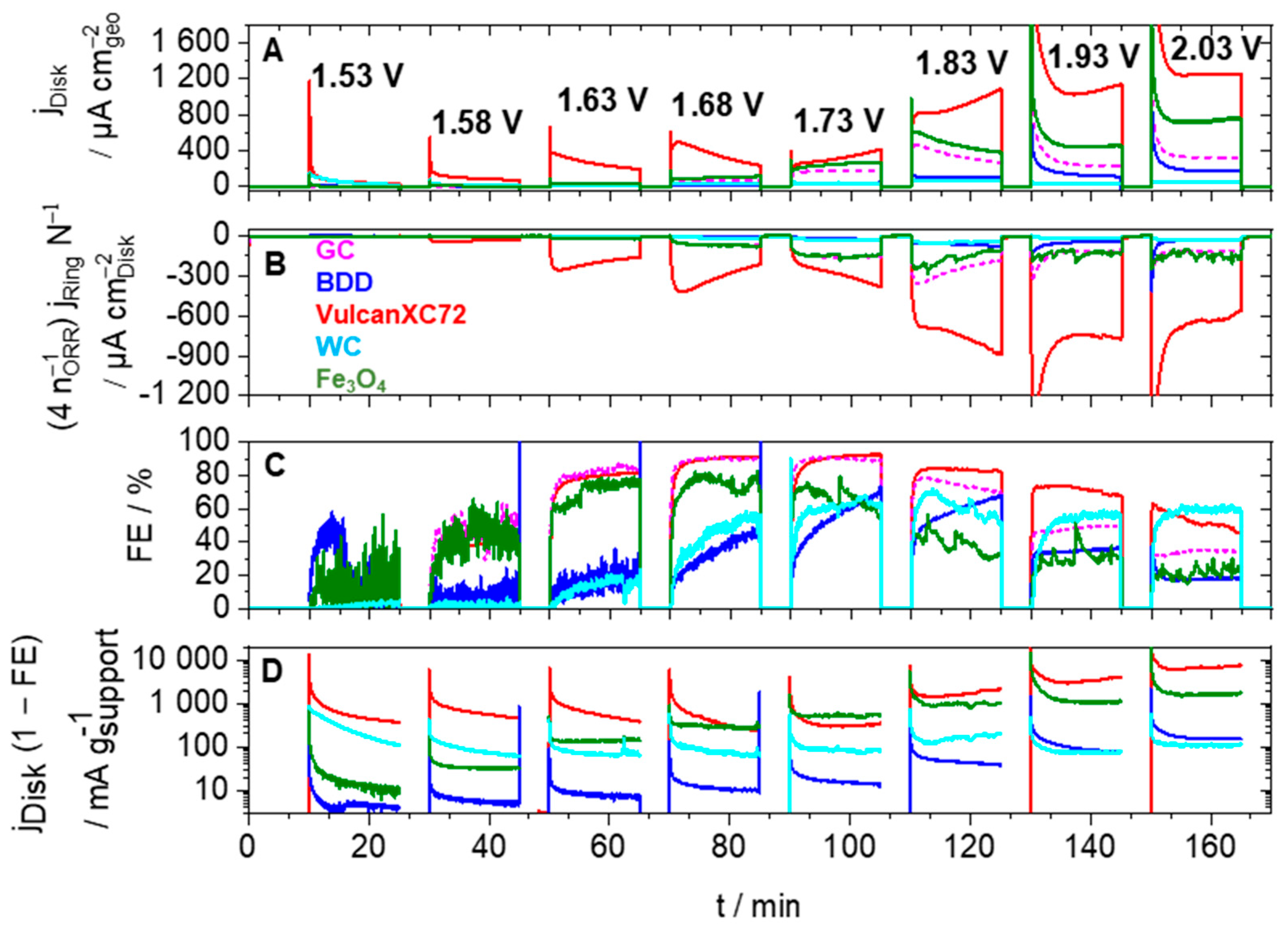 Electrochem 06 00023 g004