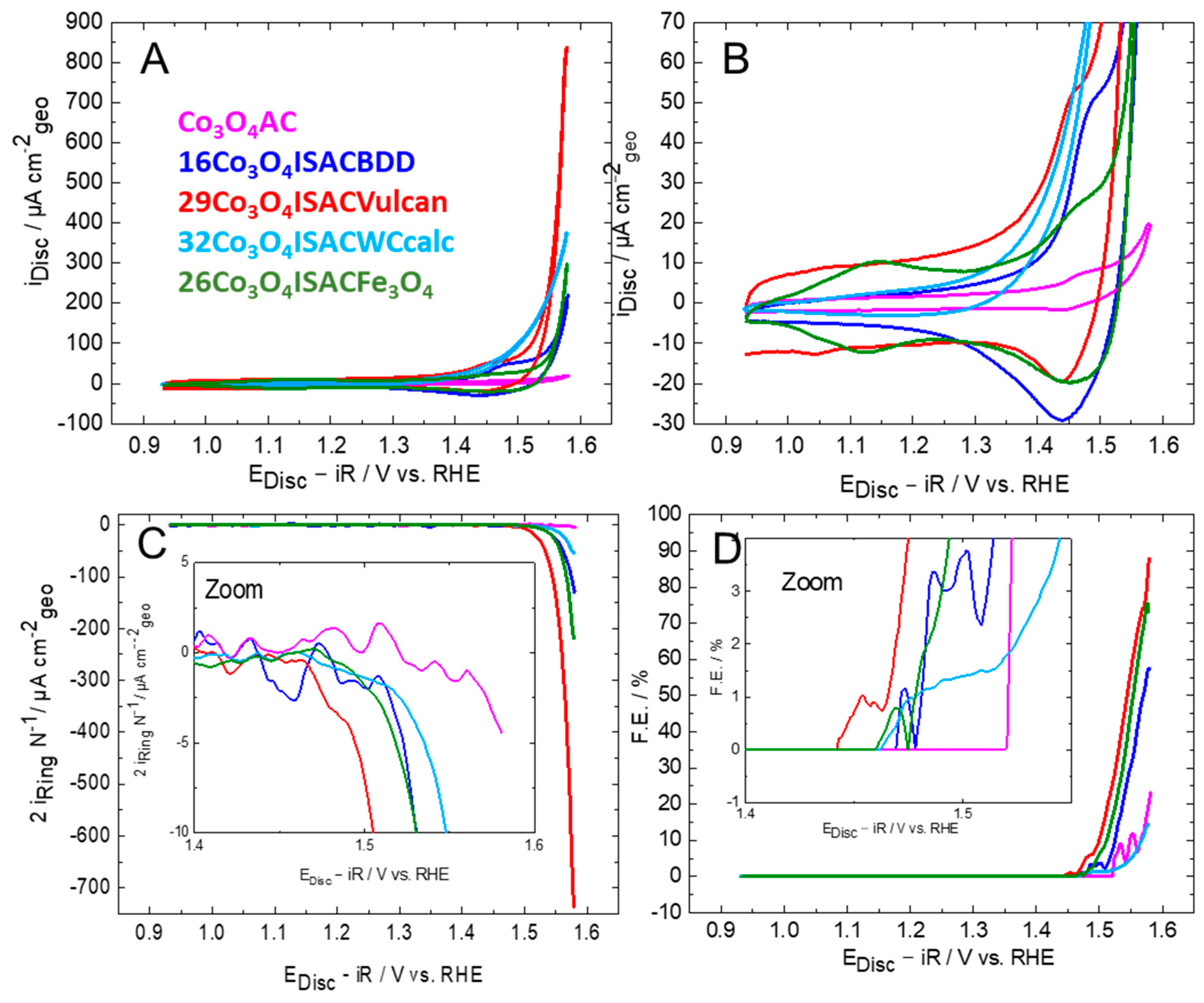 Electrochem 06 00023 g005