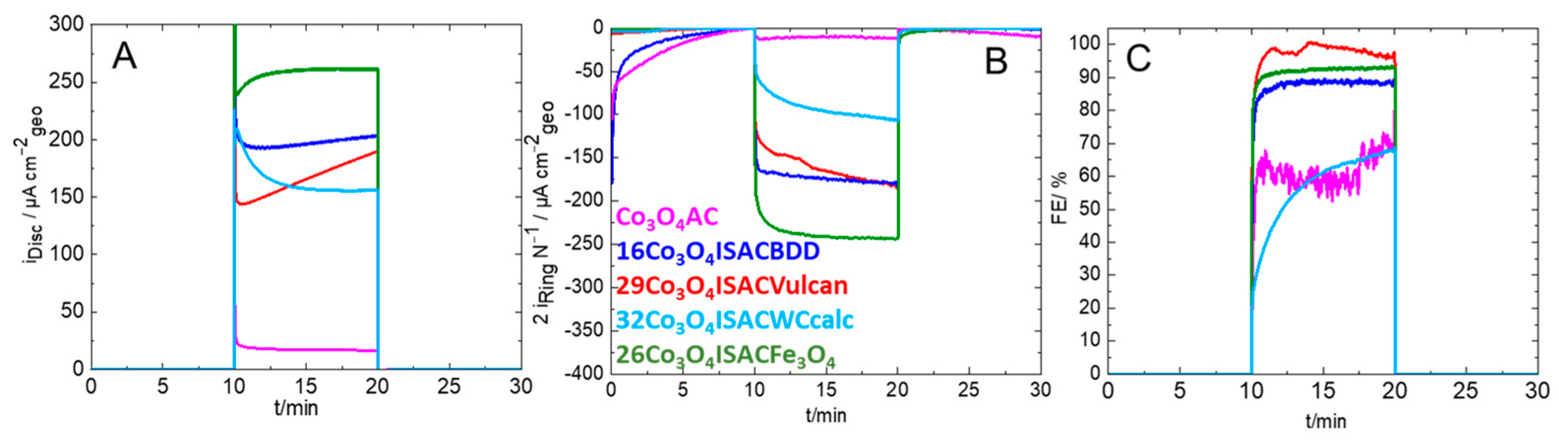Electrochem 06 00023 g006