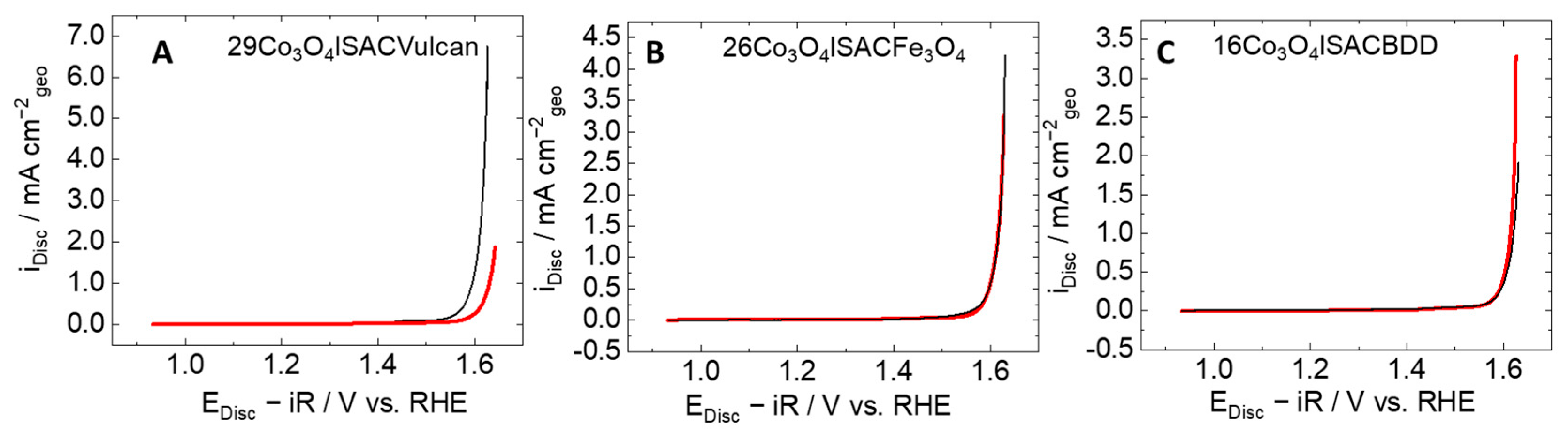 Electrochem 06 00023 g007