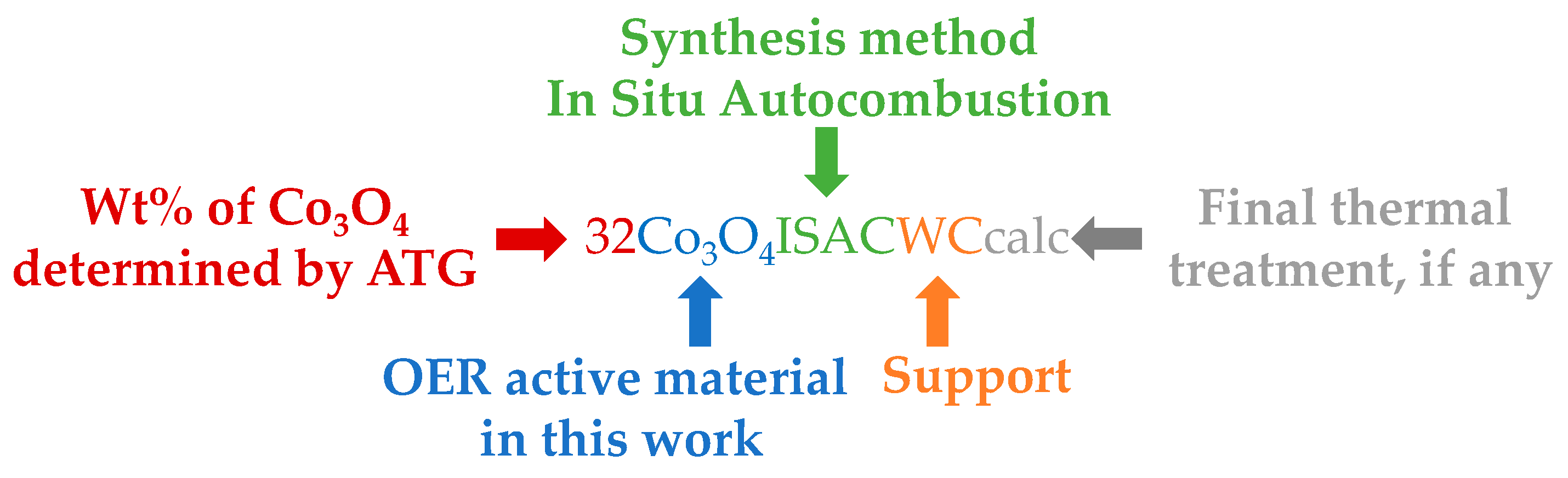 Electrochem 06 00023 sch001