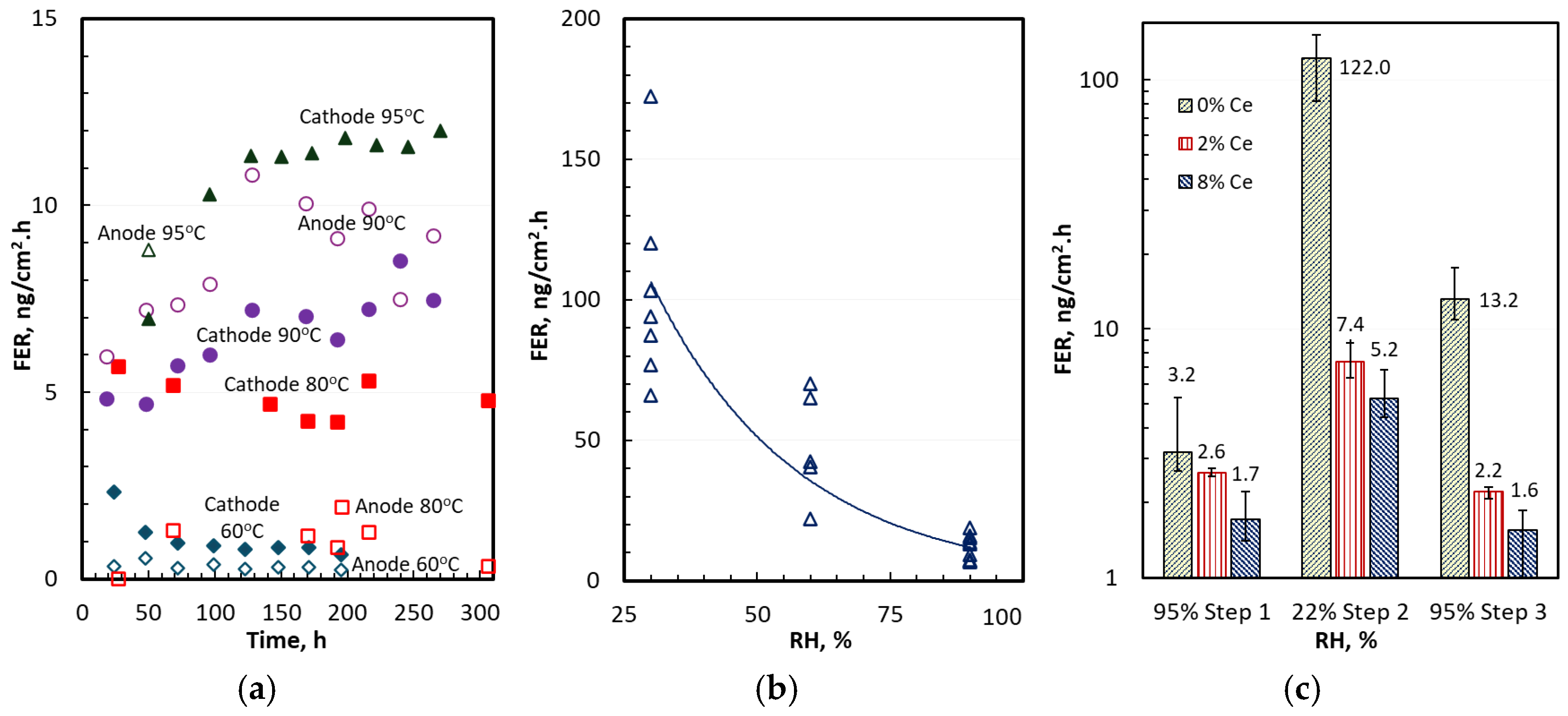 Electrochem 06 00025 g001