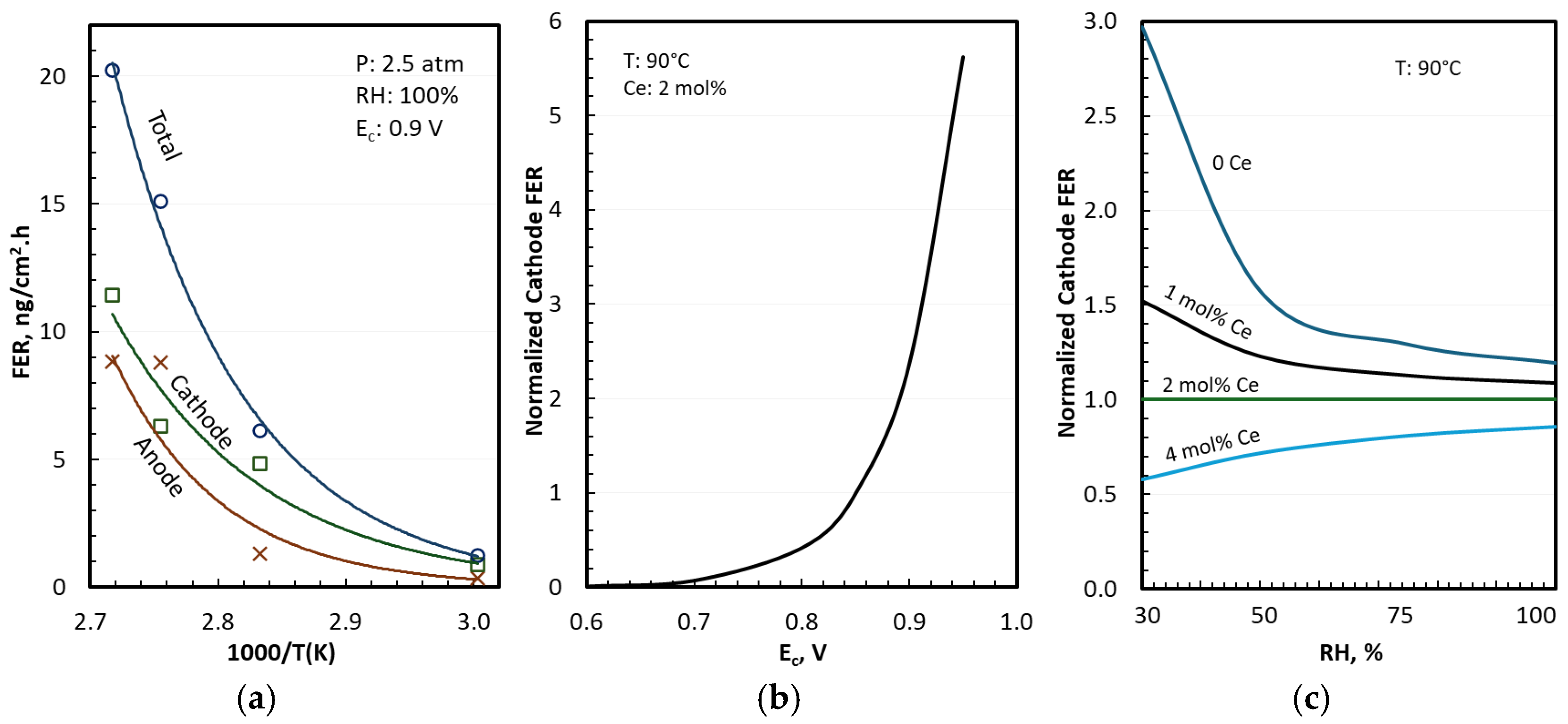 Electrochem 06 00025 g004