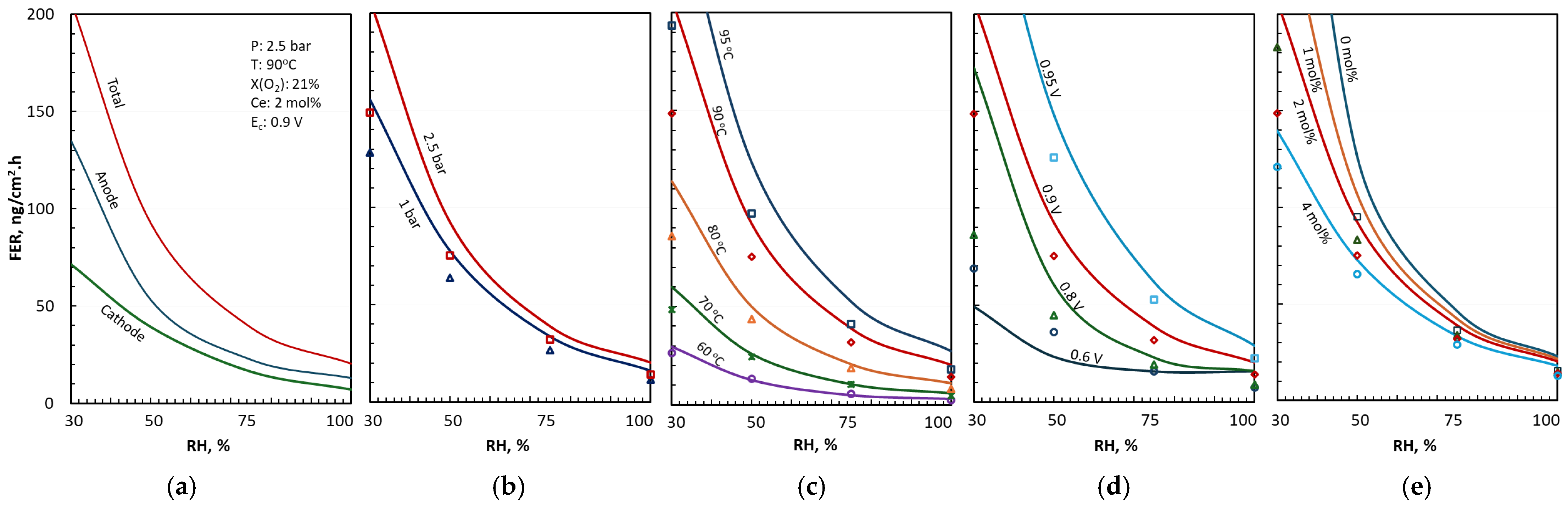 Electrochem 06 00025 g007