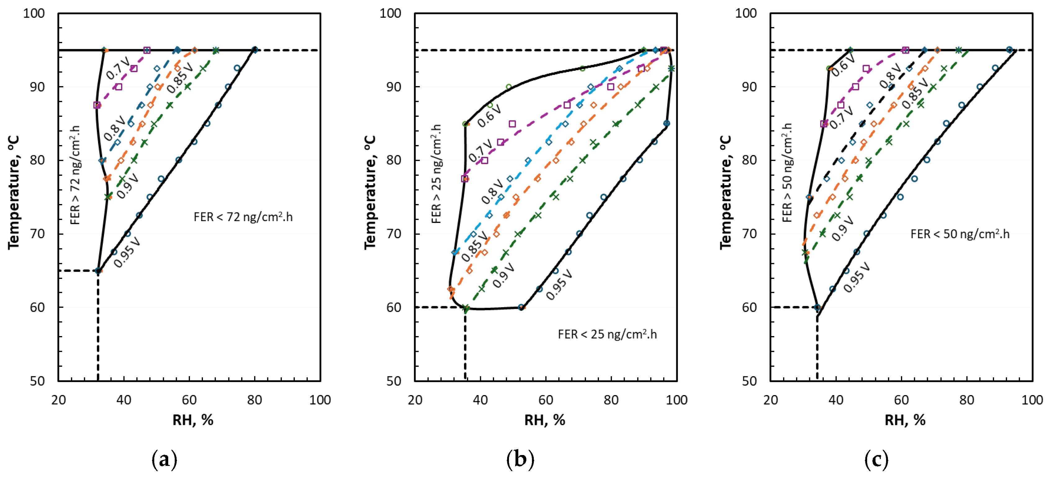 Electrochem 06 00025 g008