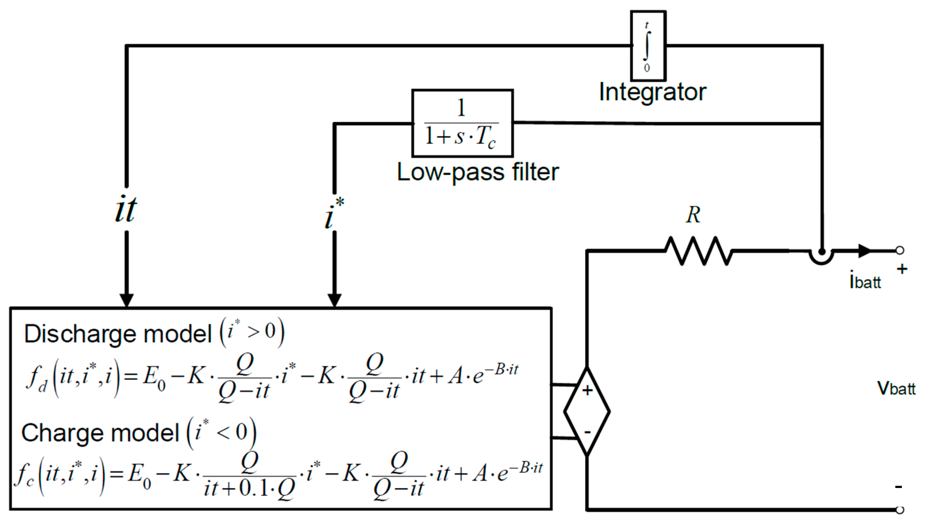 Electrochem 06 00027 g001