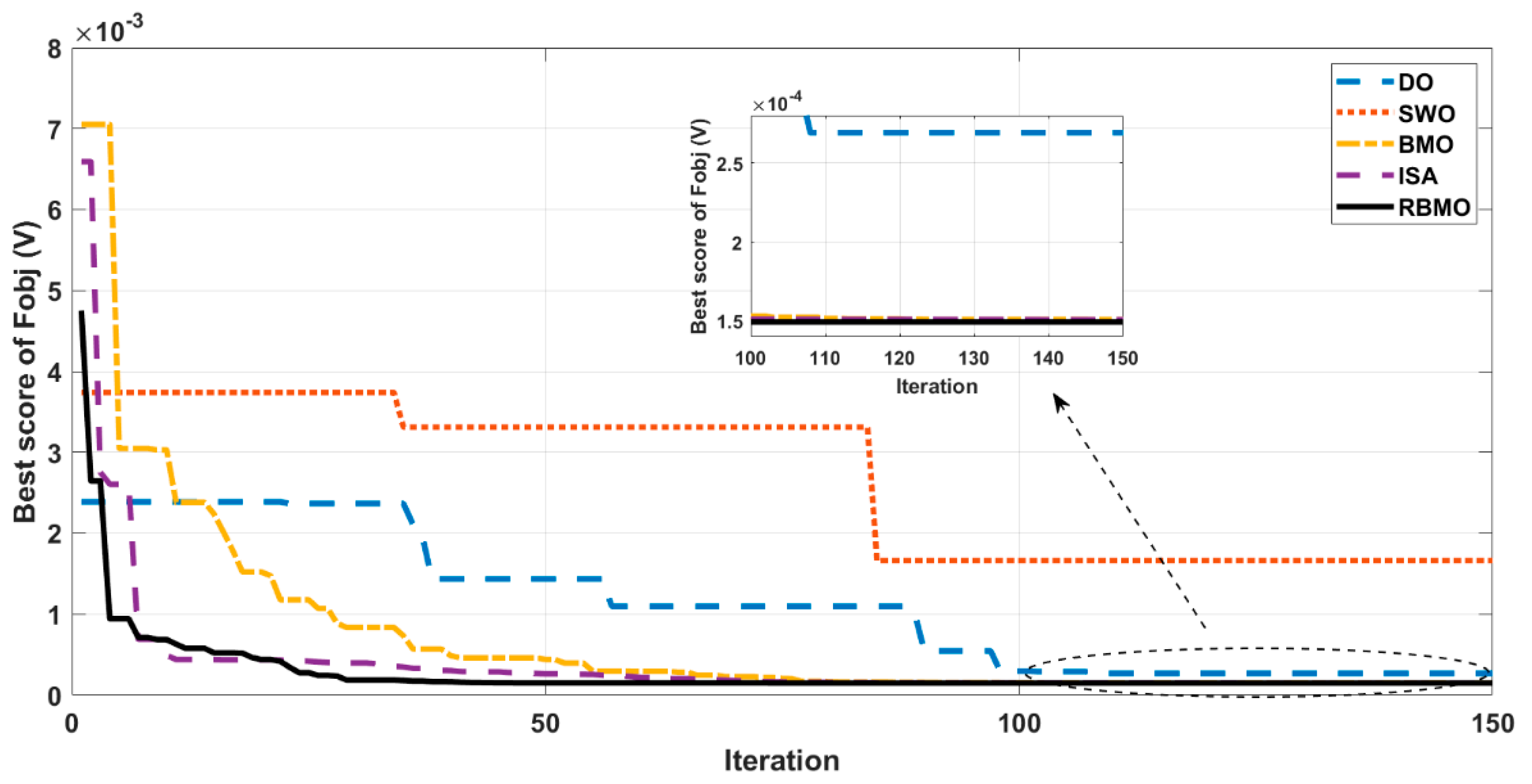Electrochem 06 00027 g004
