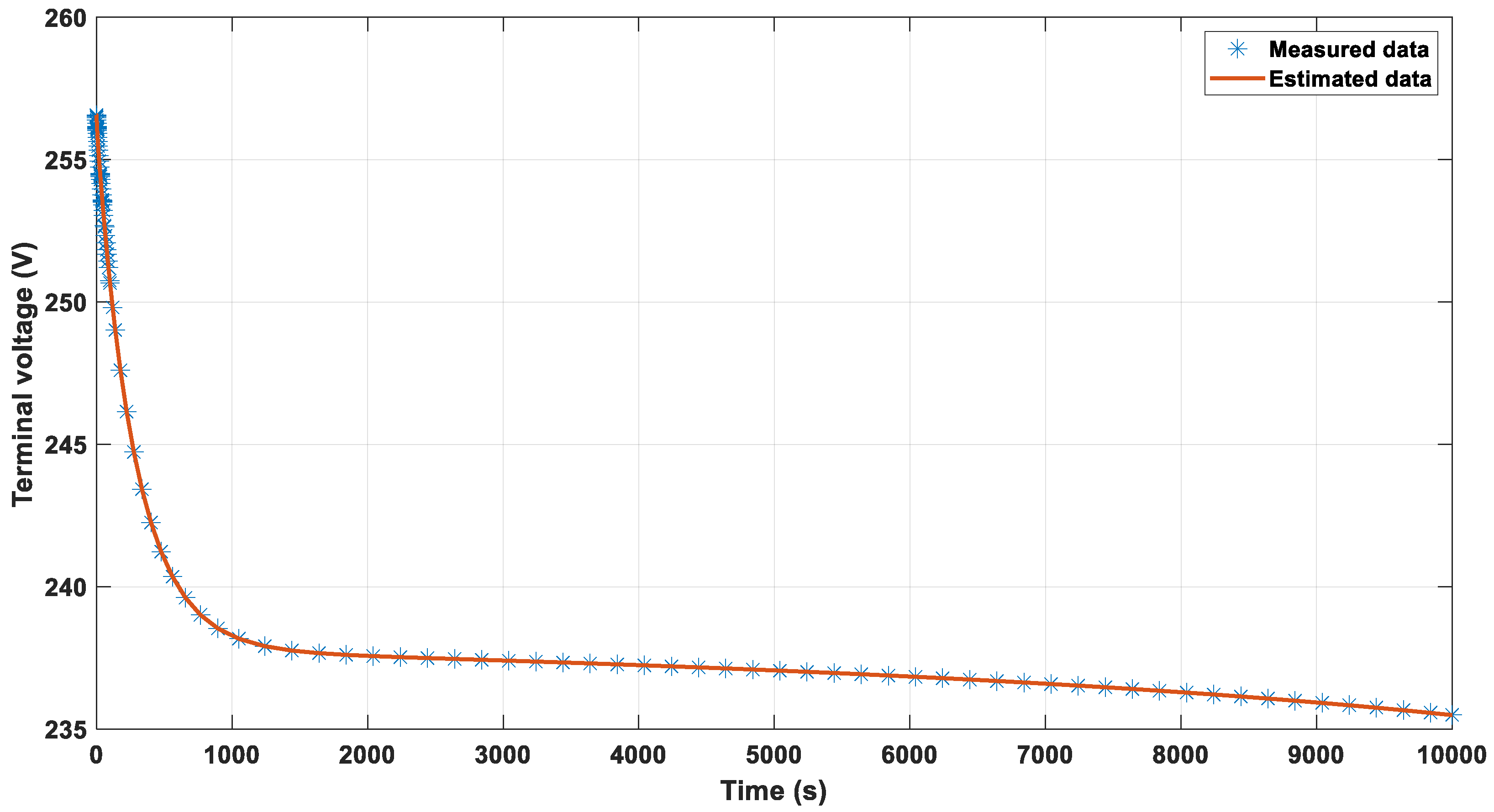 Electrochem 06 00027 g005