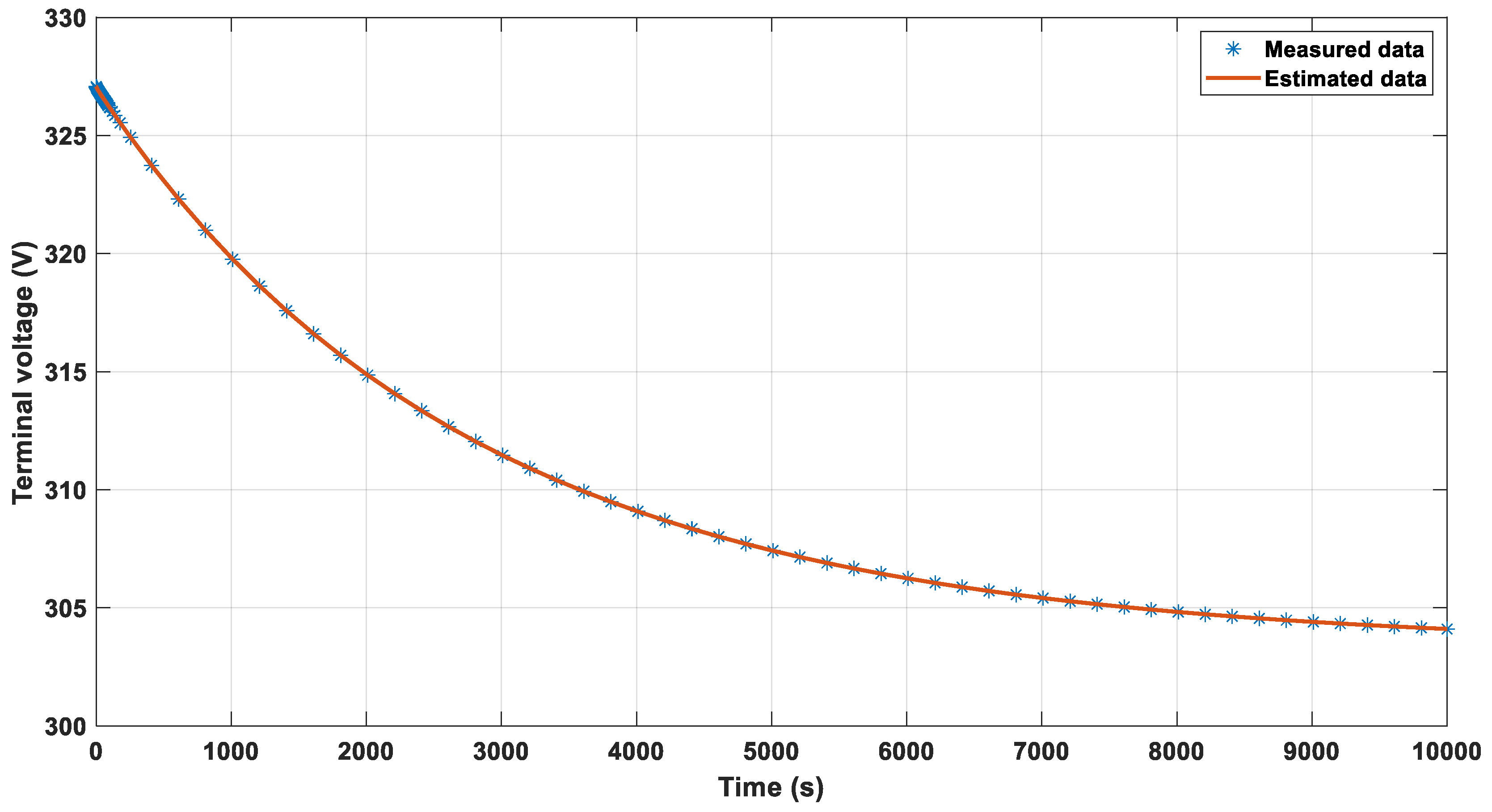 Electrochem 06 00027 g007