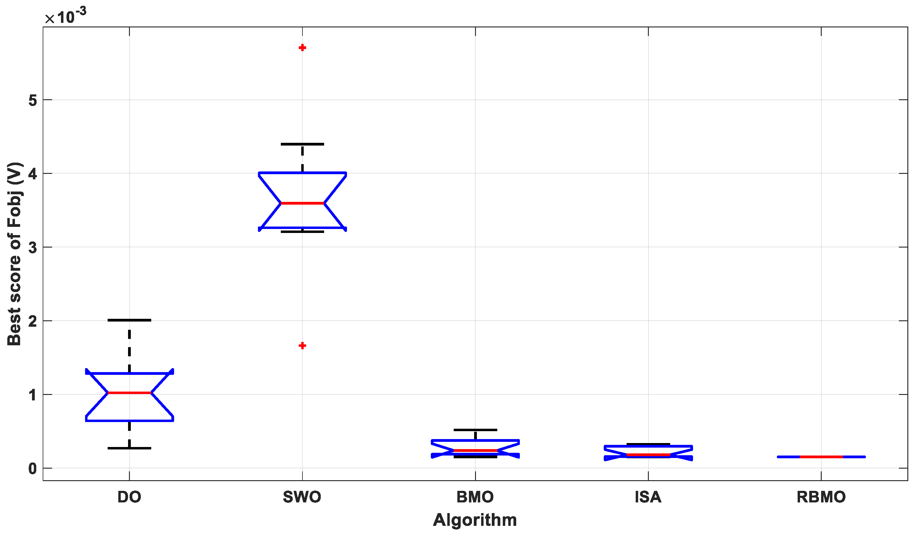 Electrochem 06 00027 g008