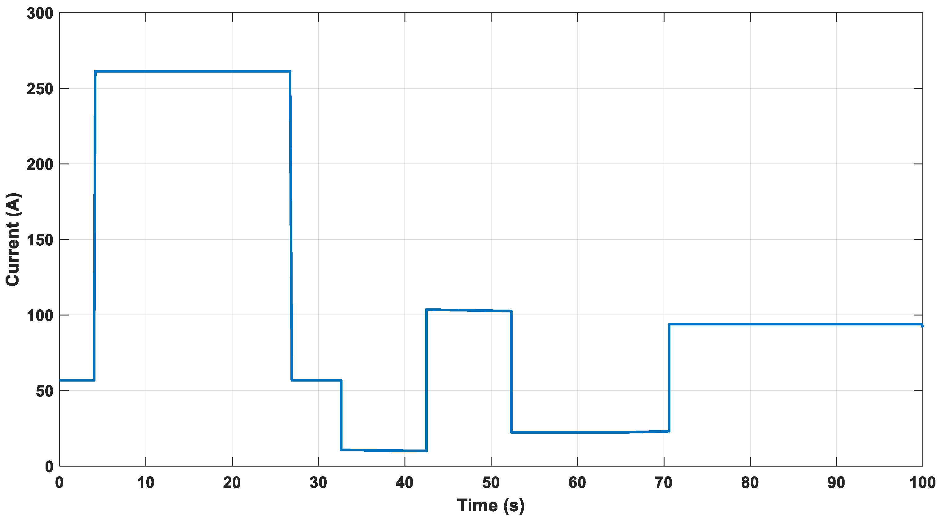 Electrochem 06 00027 g009