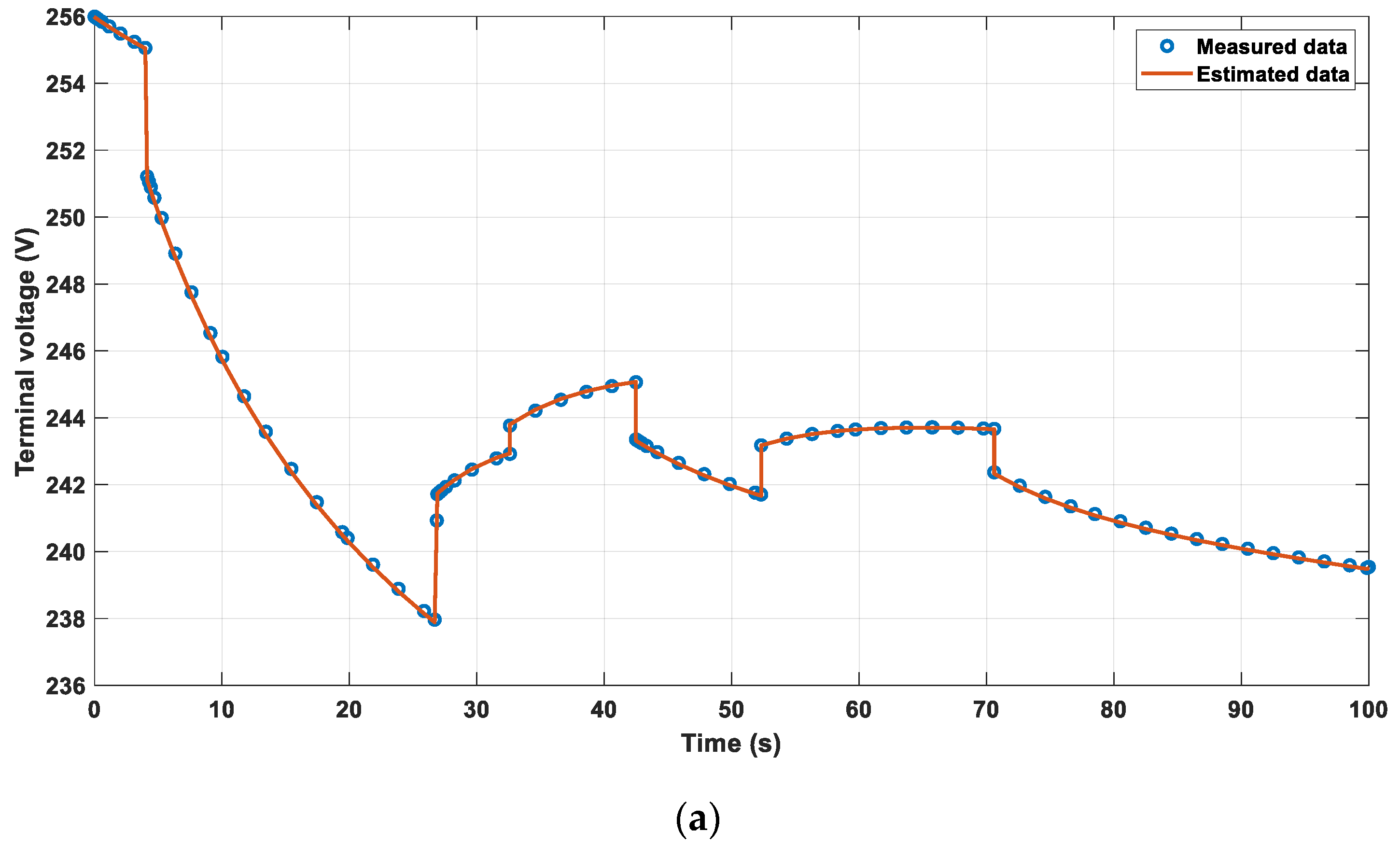 Electrochem 06 00027 g010a
