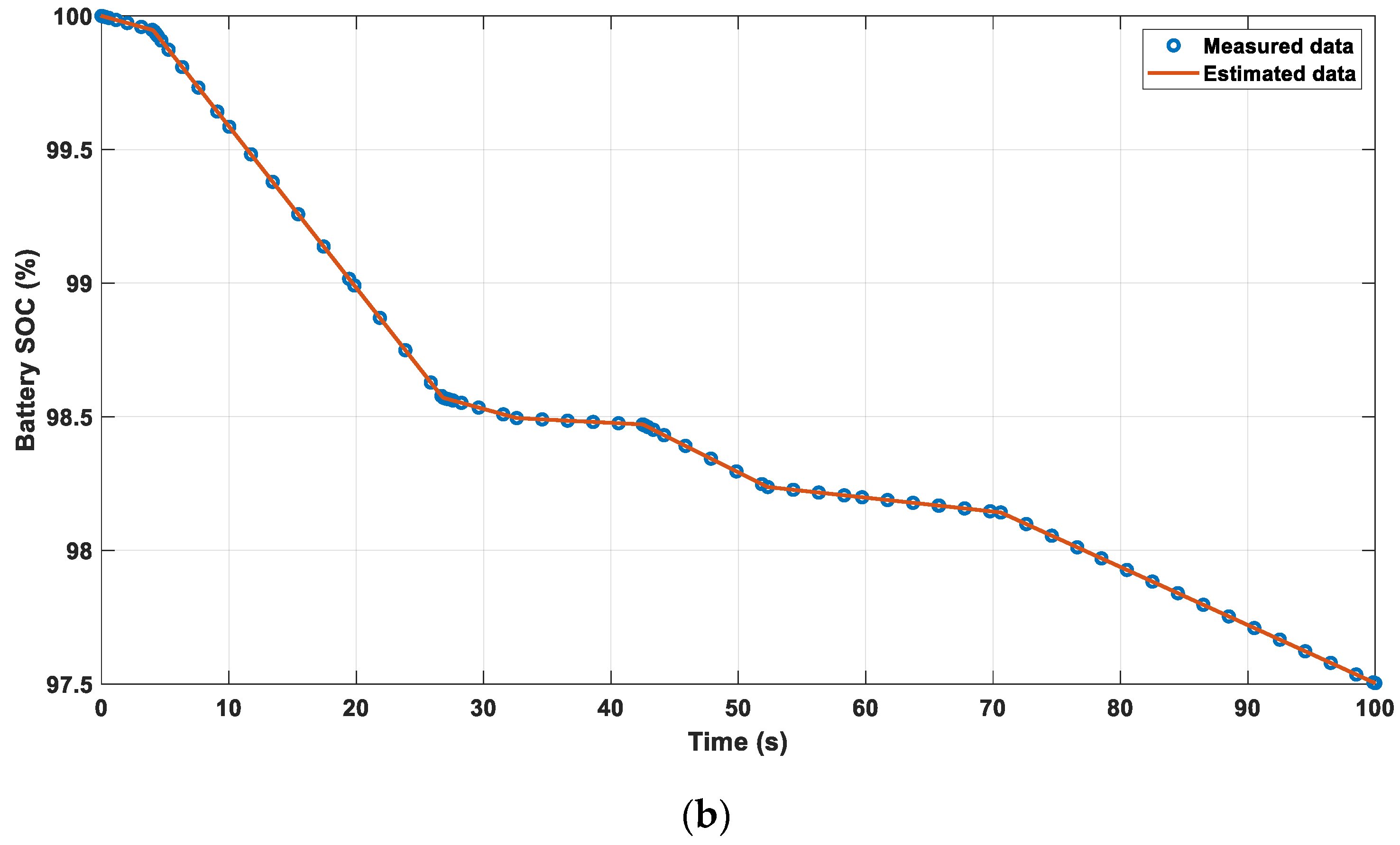Electrochem 06 00027 g010b