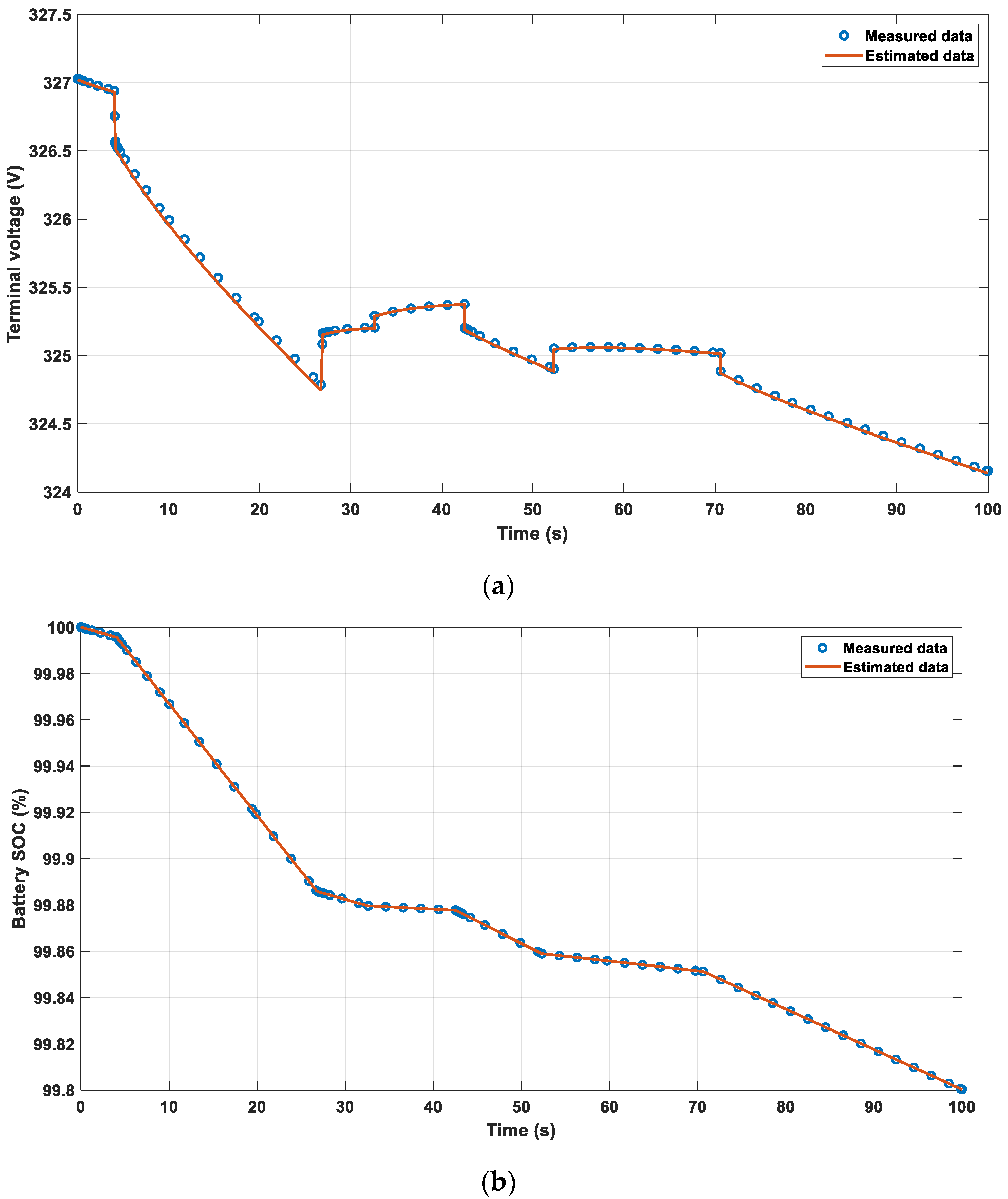 Electrochem 06 00027 g011