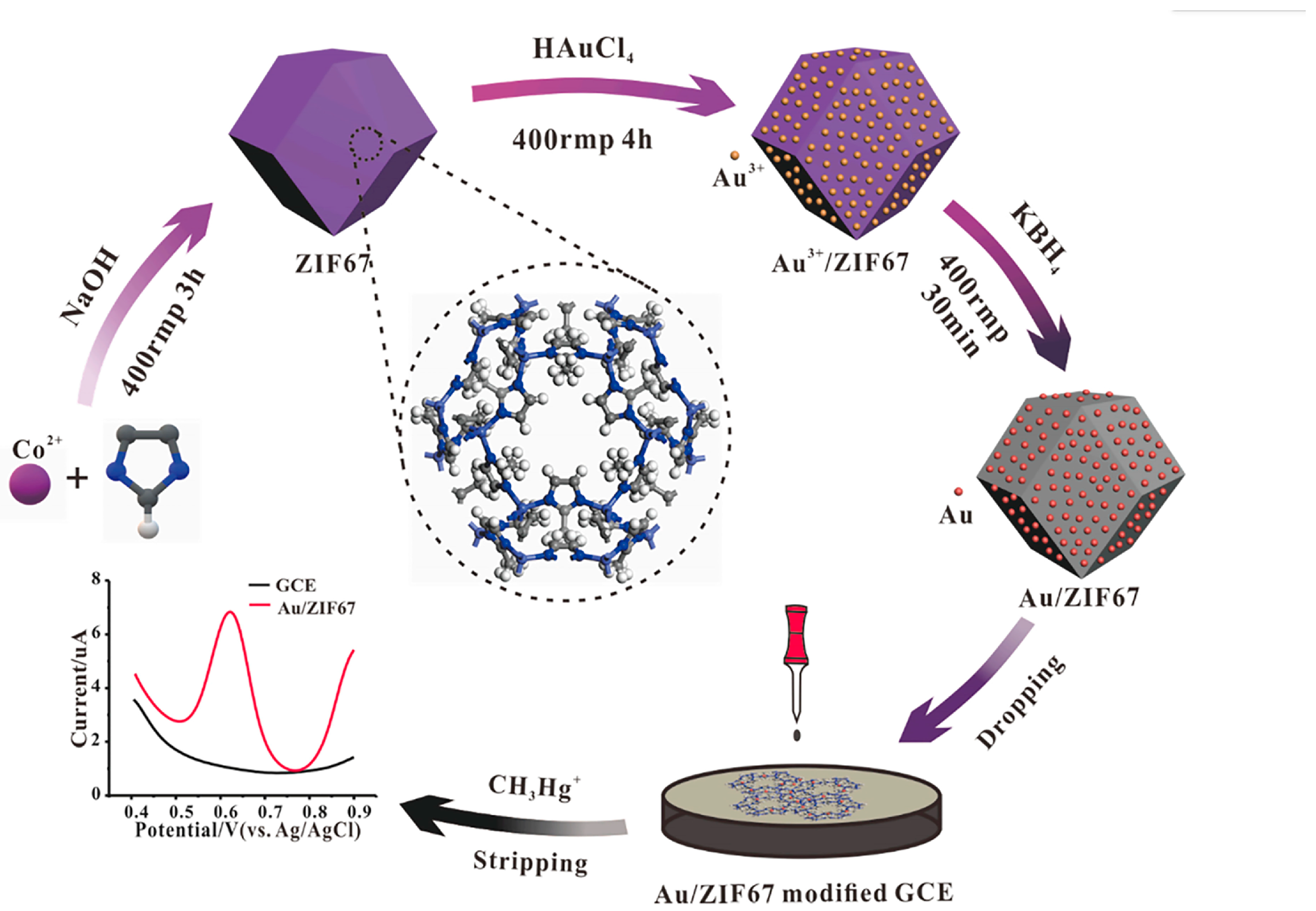 Electrochem 06 00028 g001