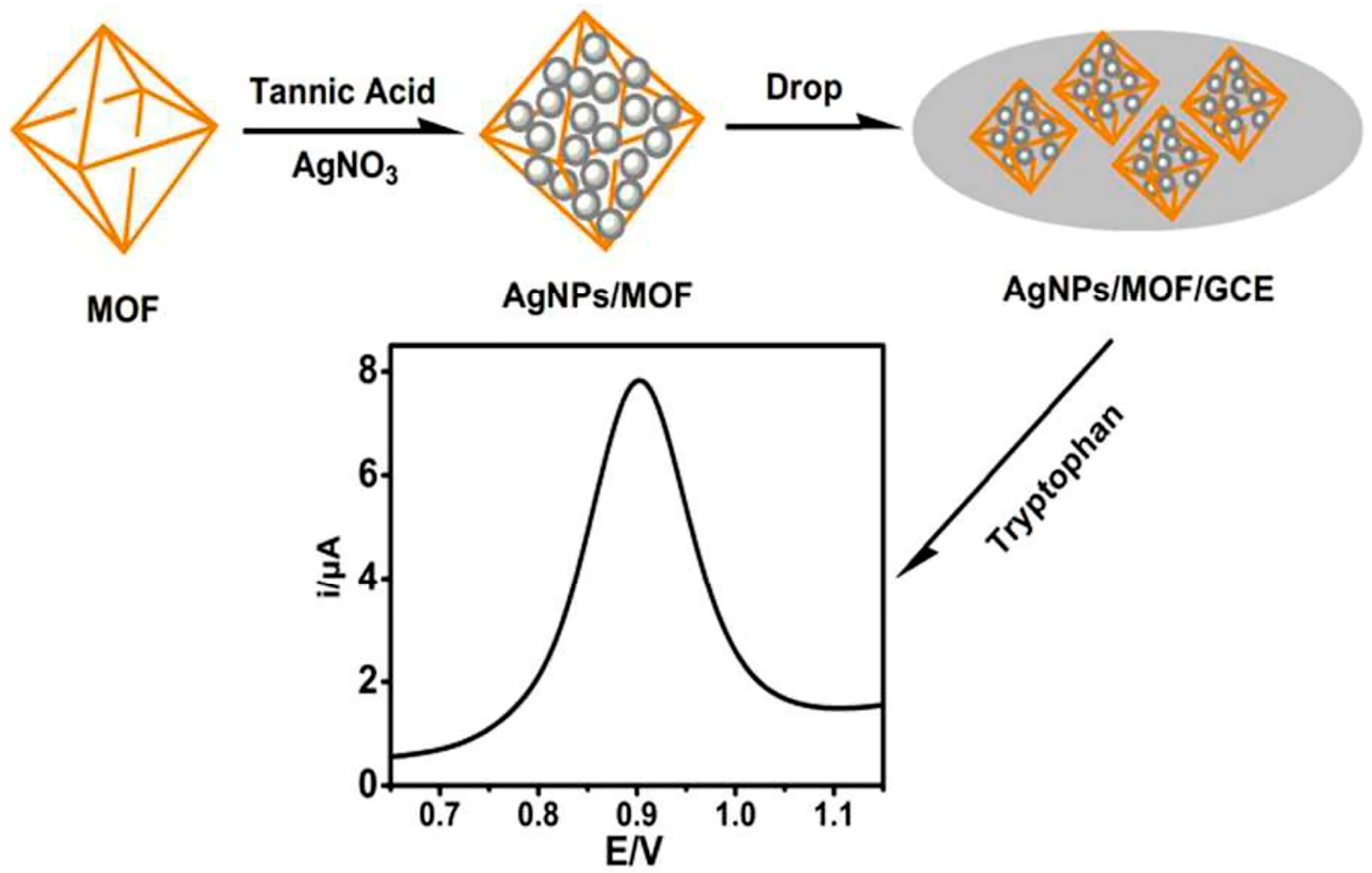 Electrochem 06 00028 g002