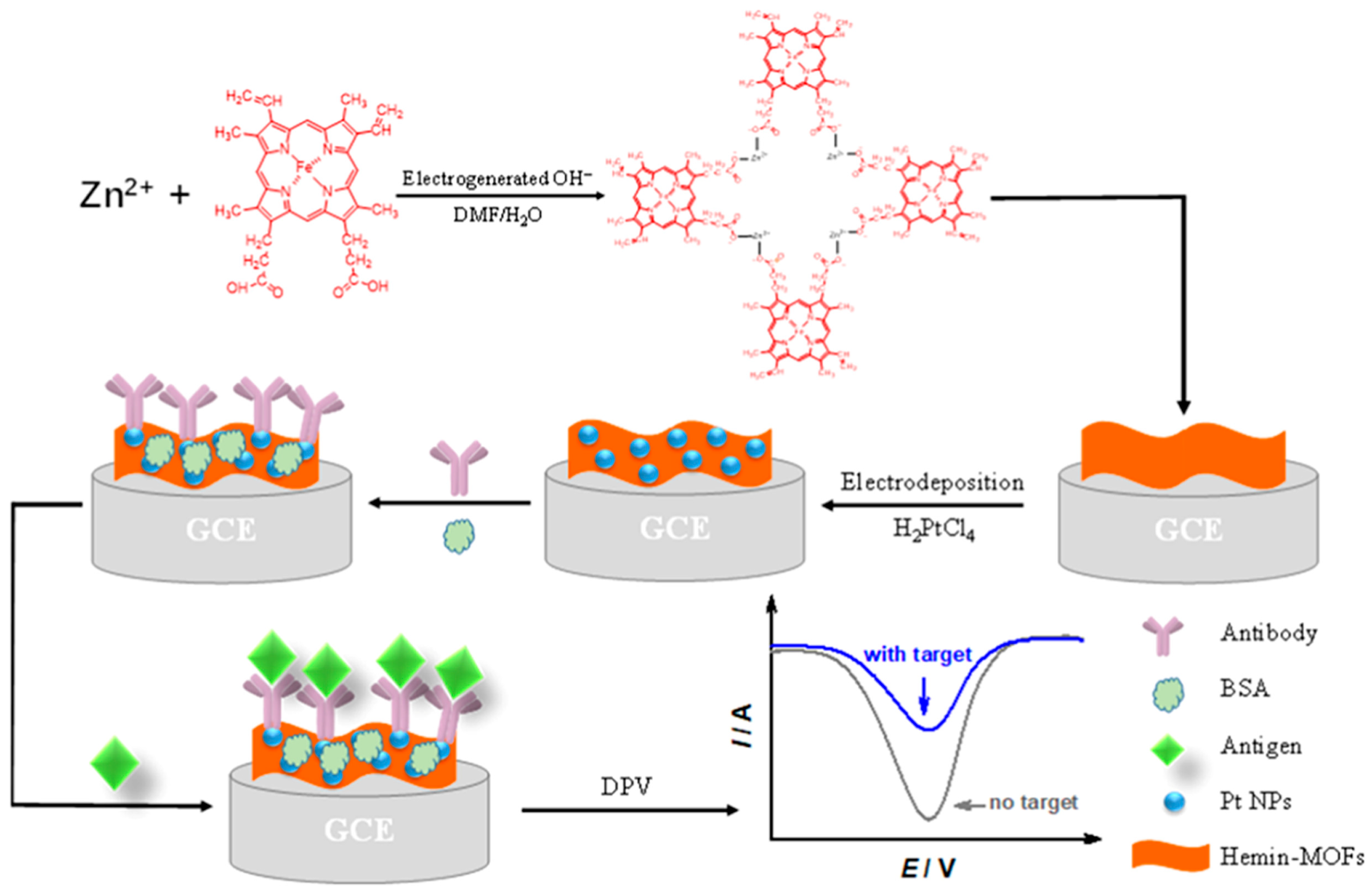 Electrochem 06 00028 g003