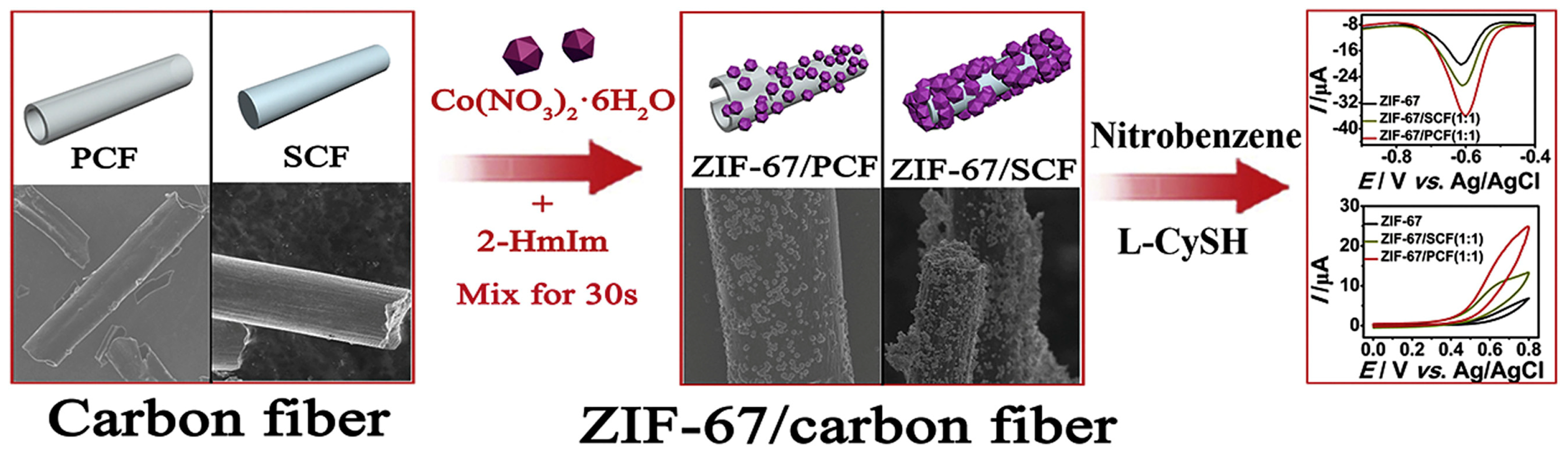 Electrochem 06 00028 g005