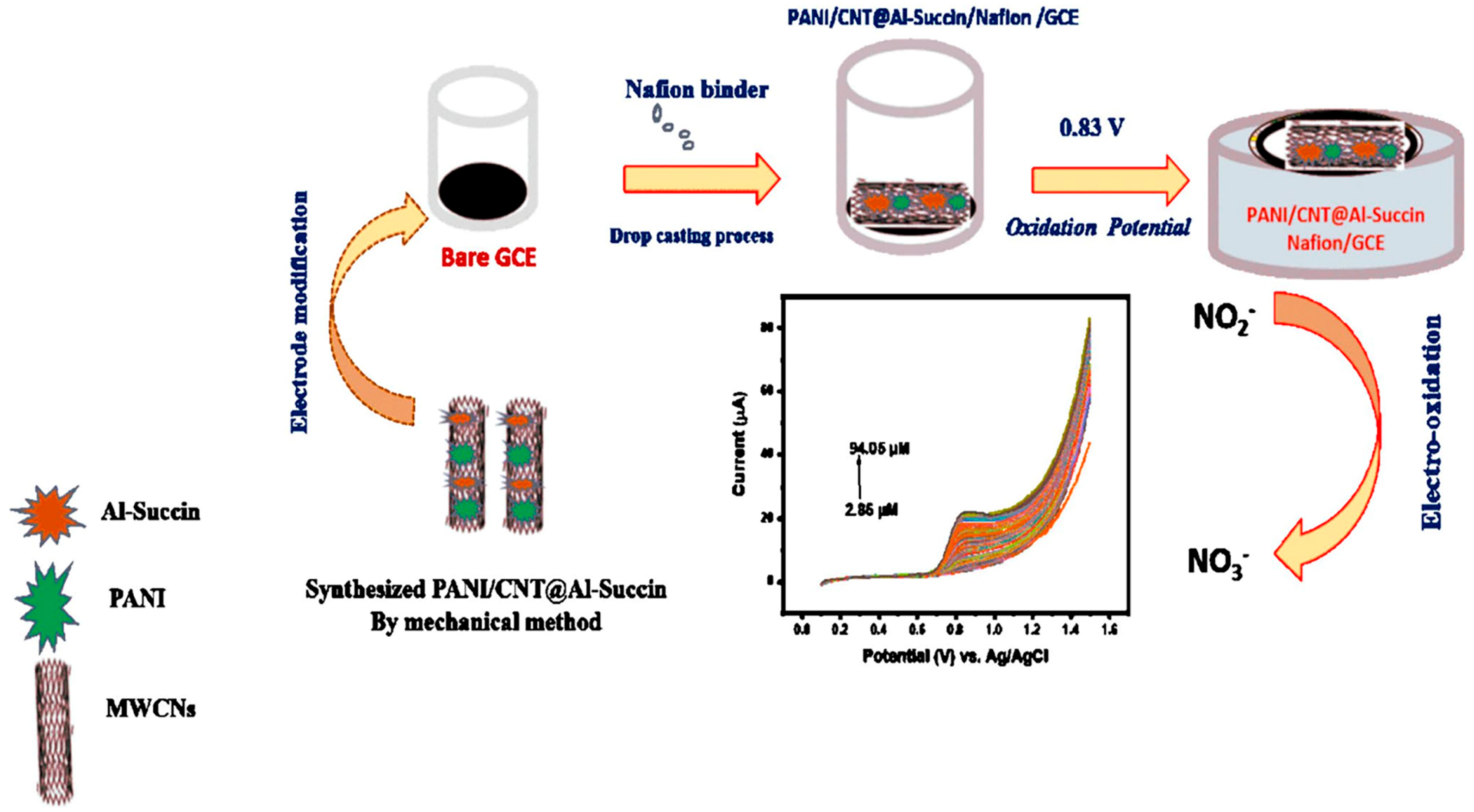 Electrochem 06 00028 g006