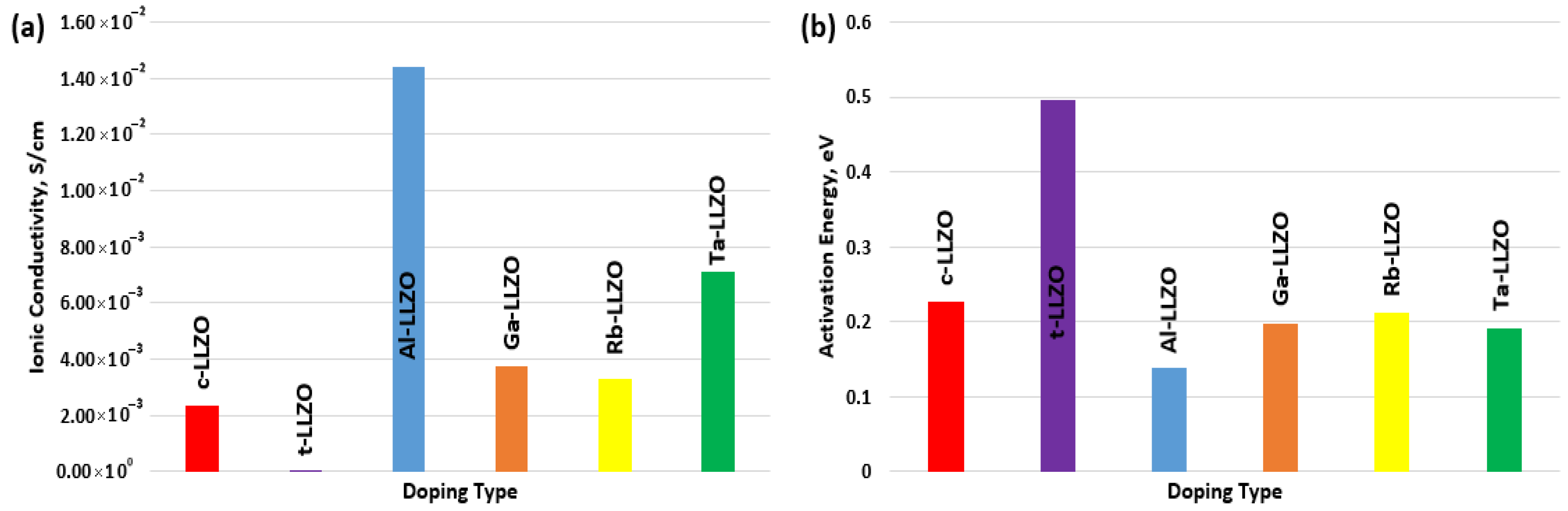 Electrochem 06 00029 g002