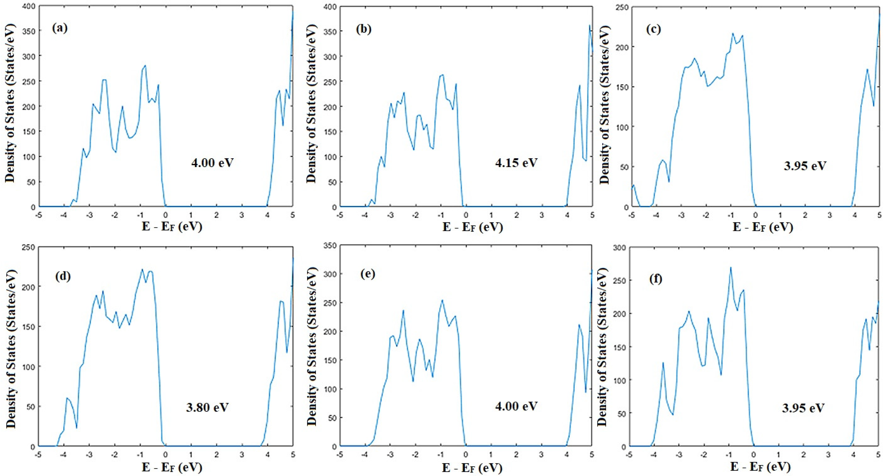 Electrochem 06 00029 g004