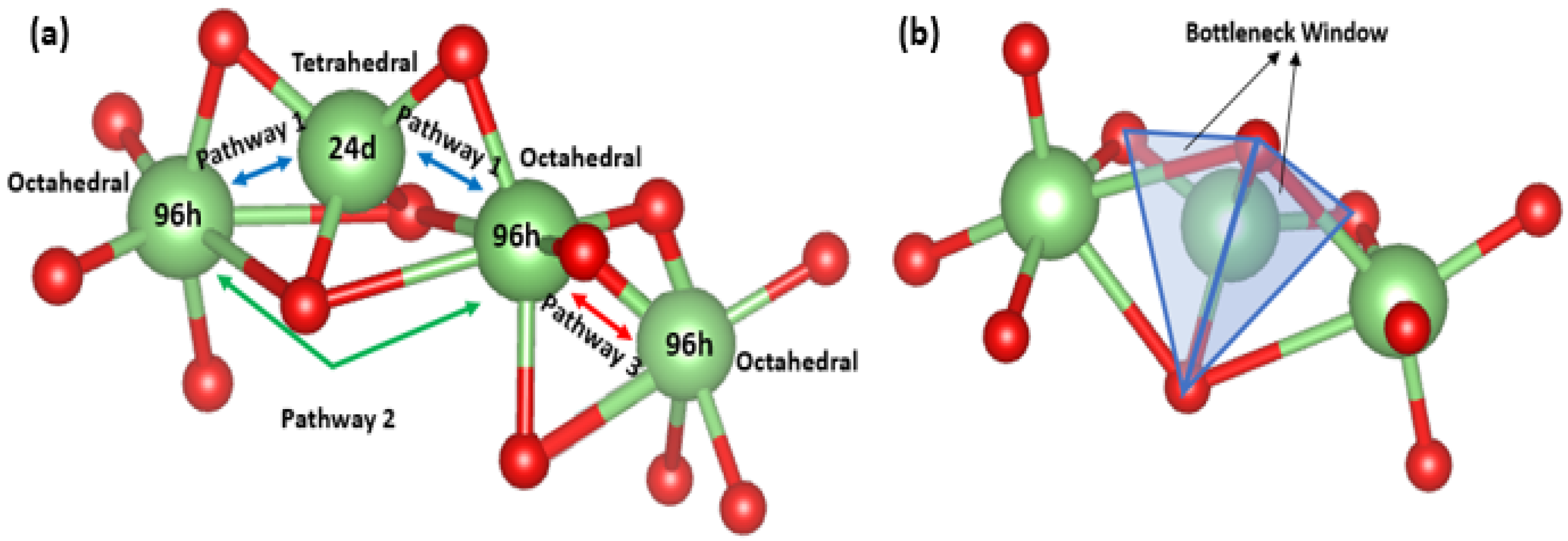 Electrochem 06 00029 g005