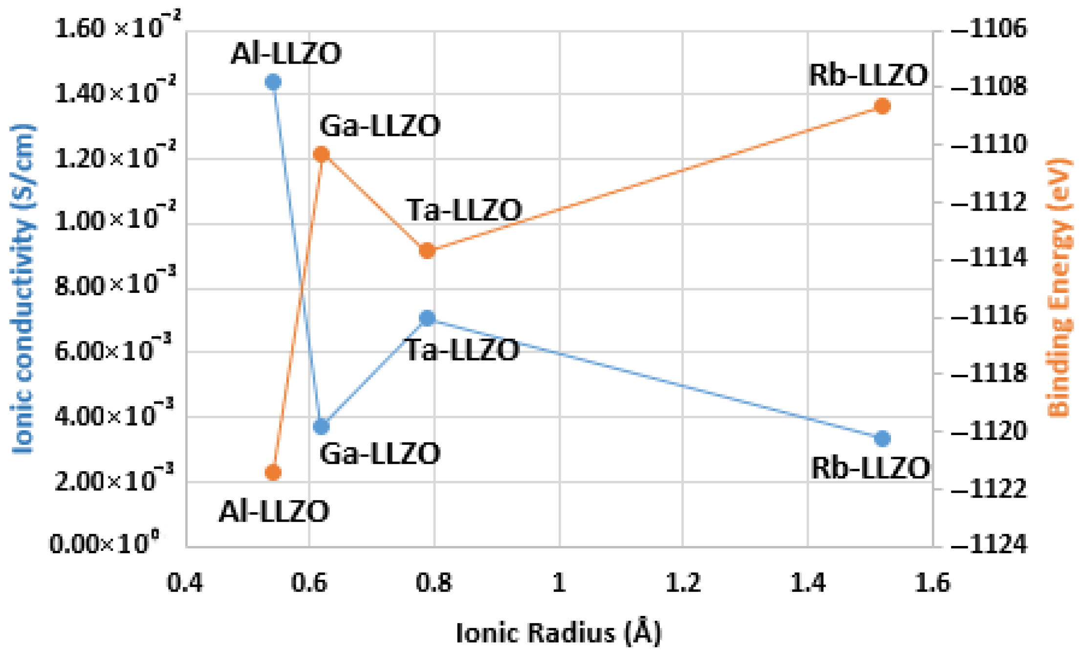 Electrochem 06 00029 g006