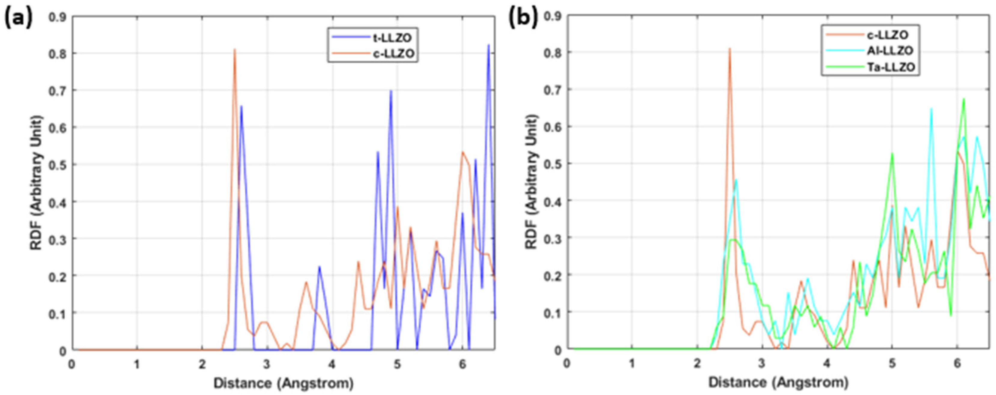 Electrochem 06 00029 g007