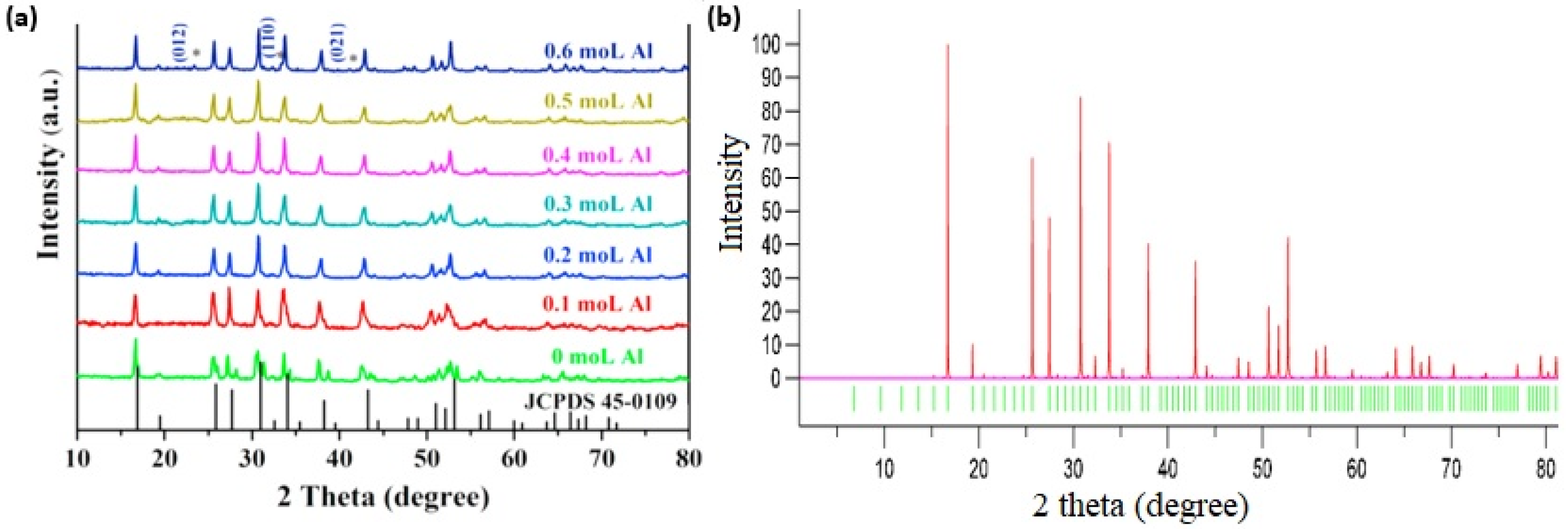 Electrochem 06 00029 g009
