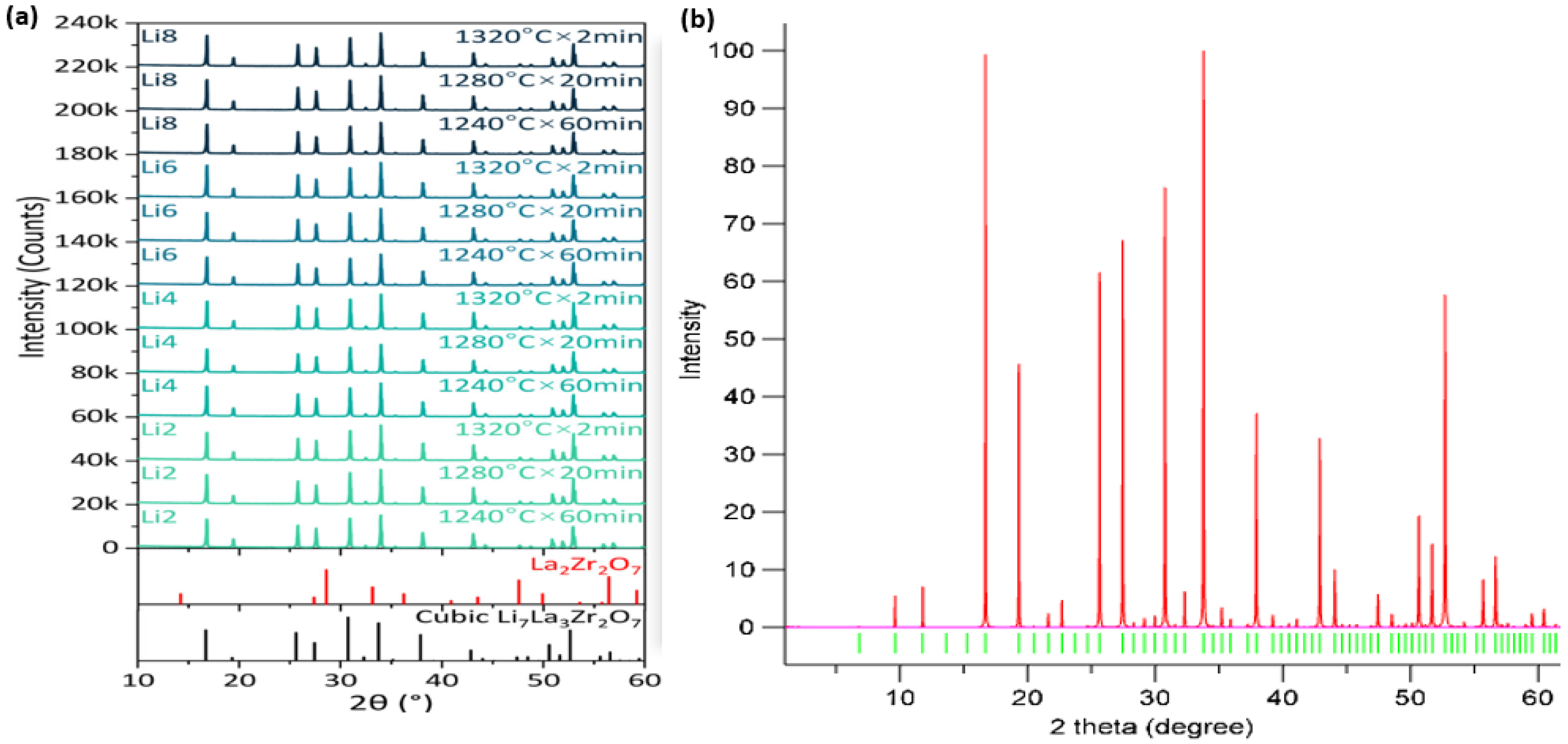 Electrochem 06 00029 g010