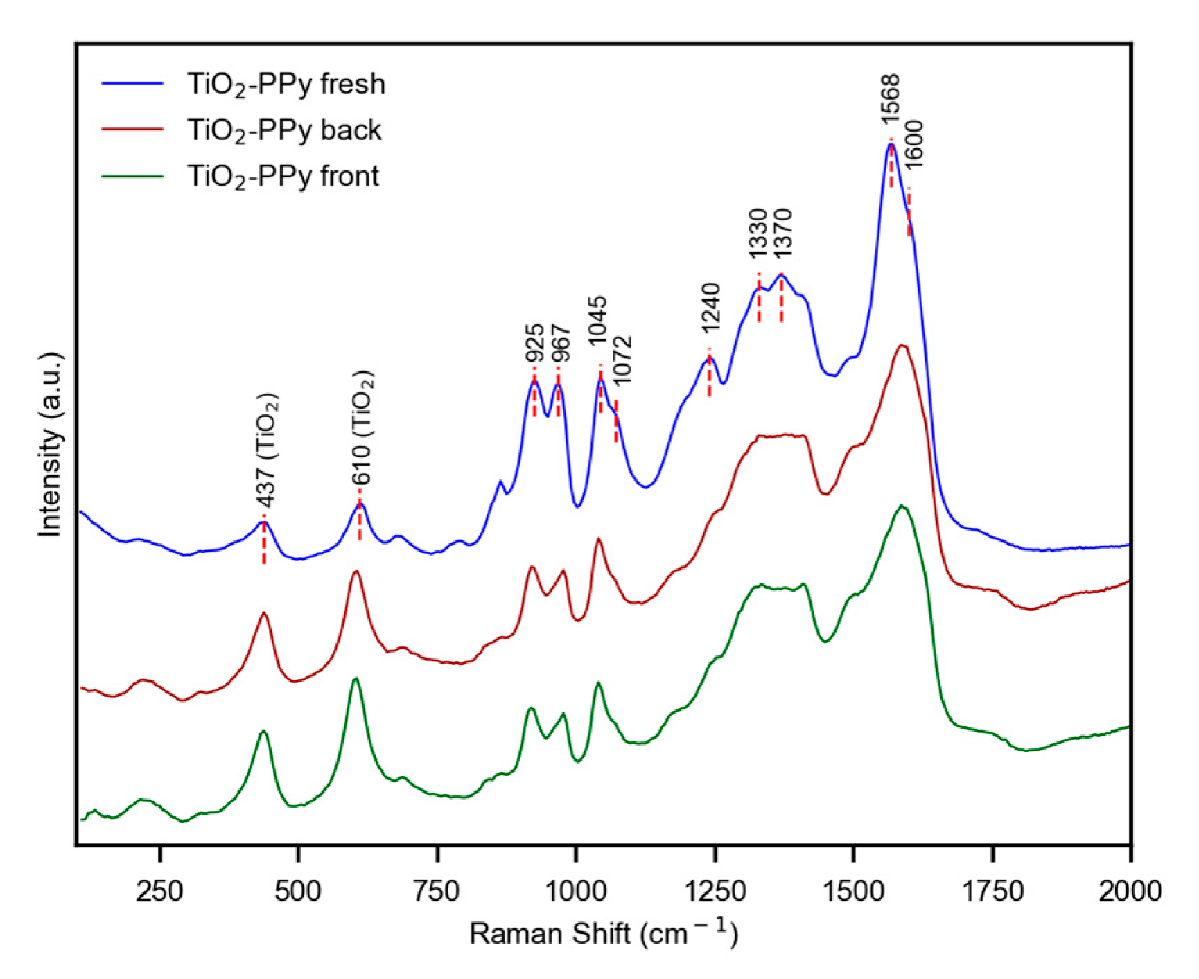 Electrochem 06 00031 g006