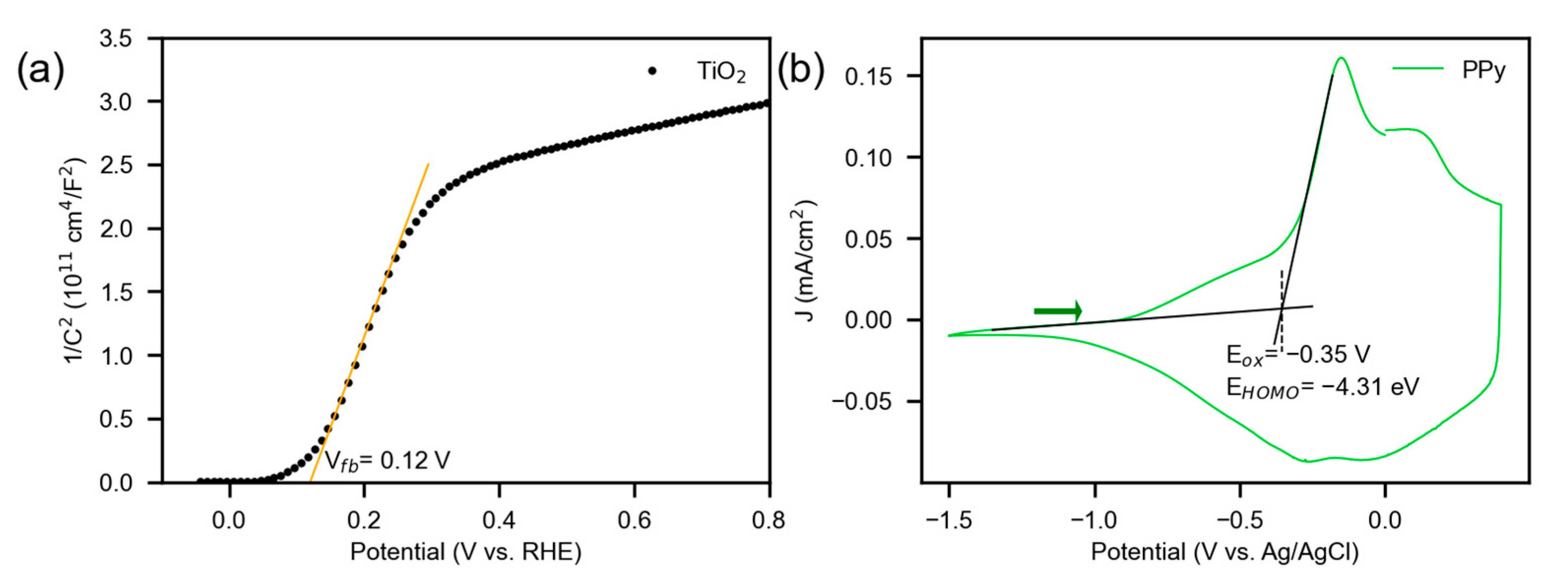 Electrochem 06 00031 g007