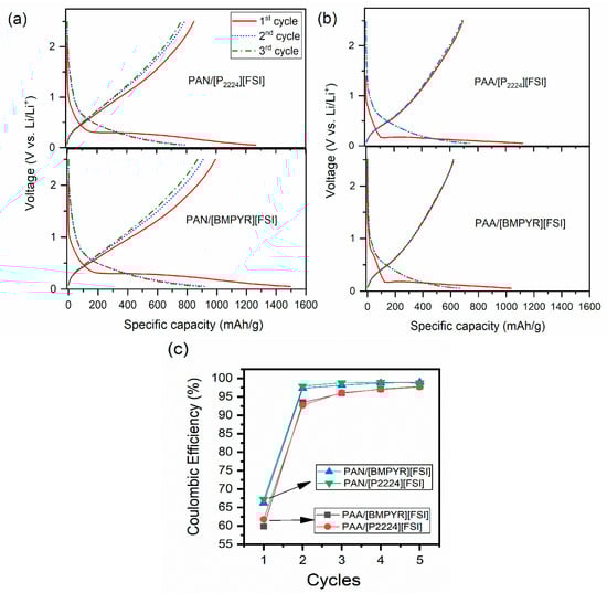 Electrochem 06 00034 g0a1