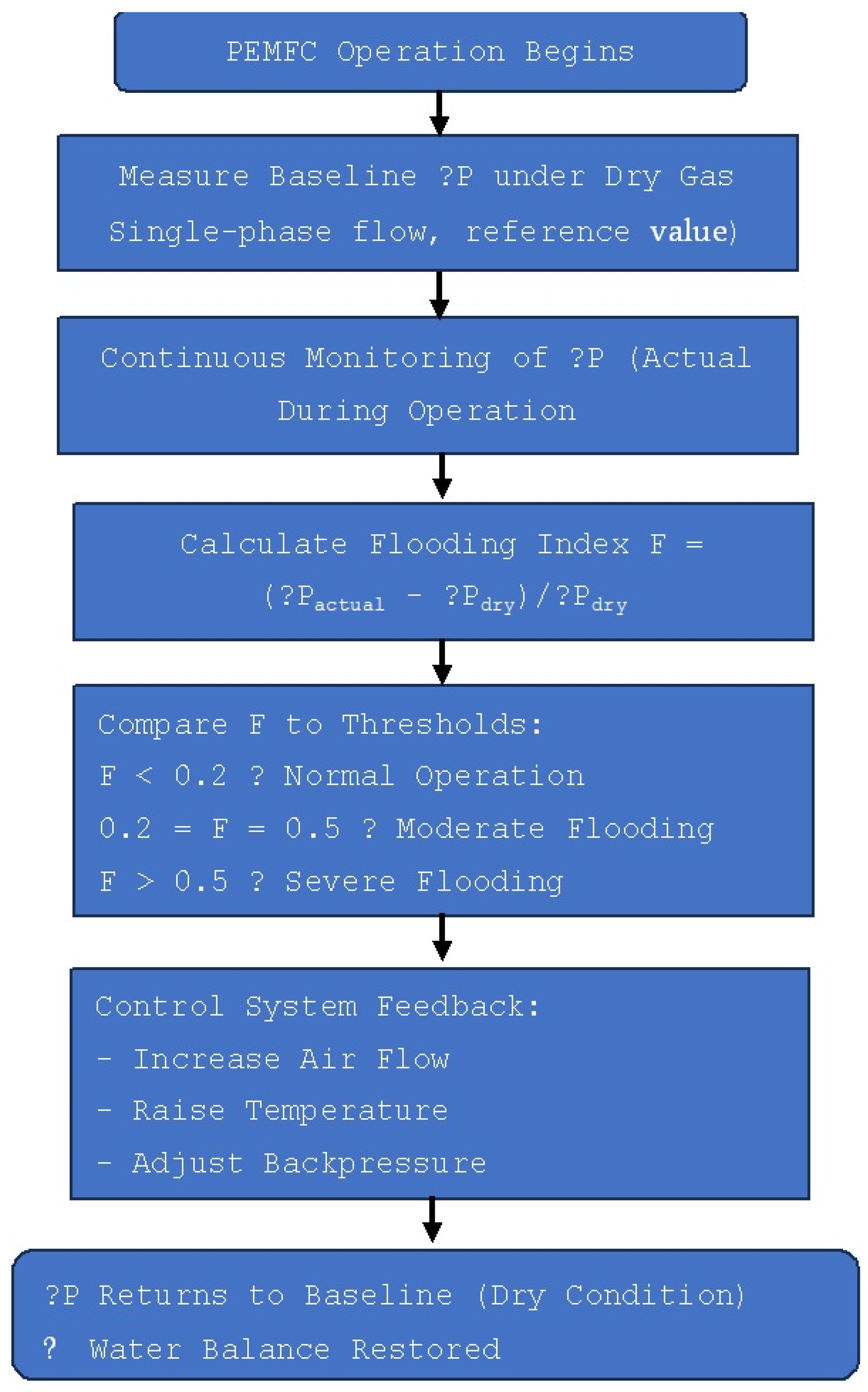 Electrochem 06 00038 g003