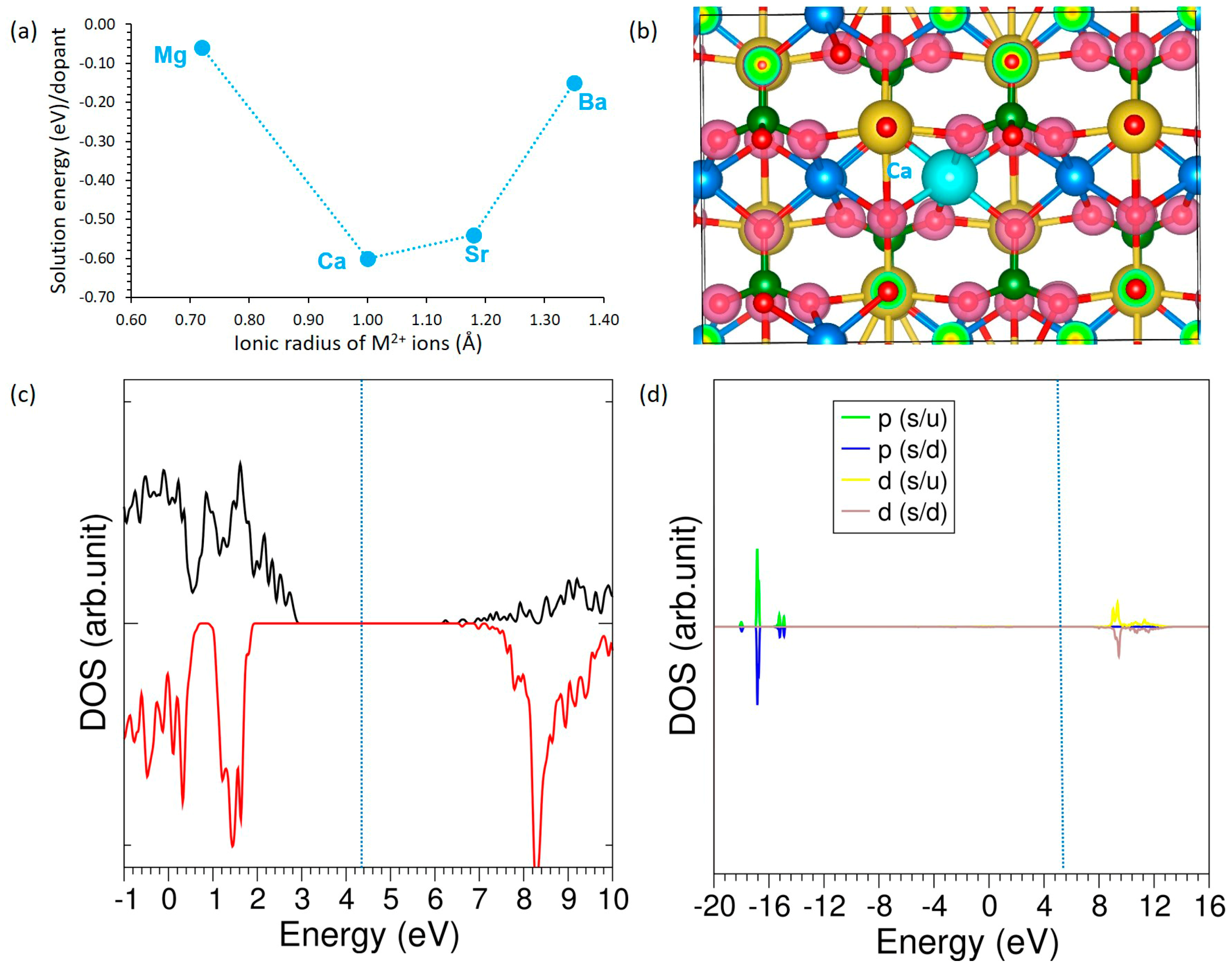 Electrochem 06 00039 g004