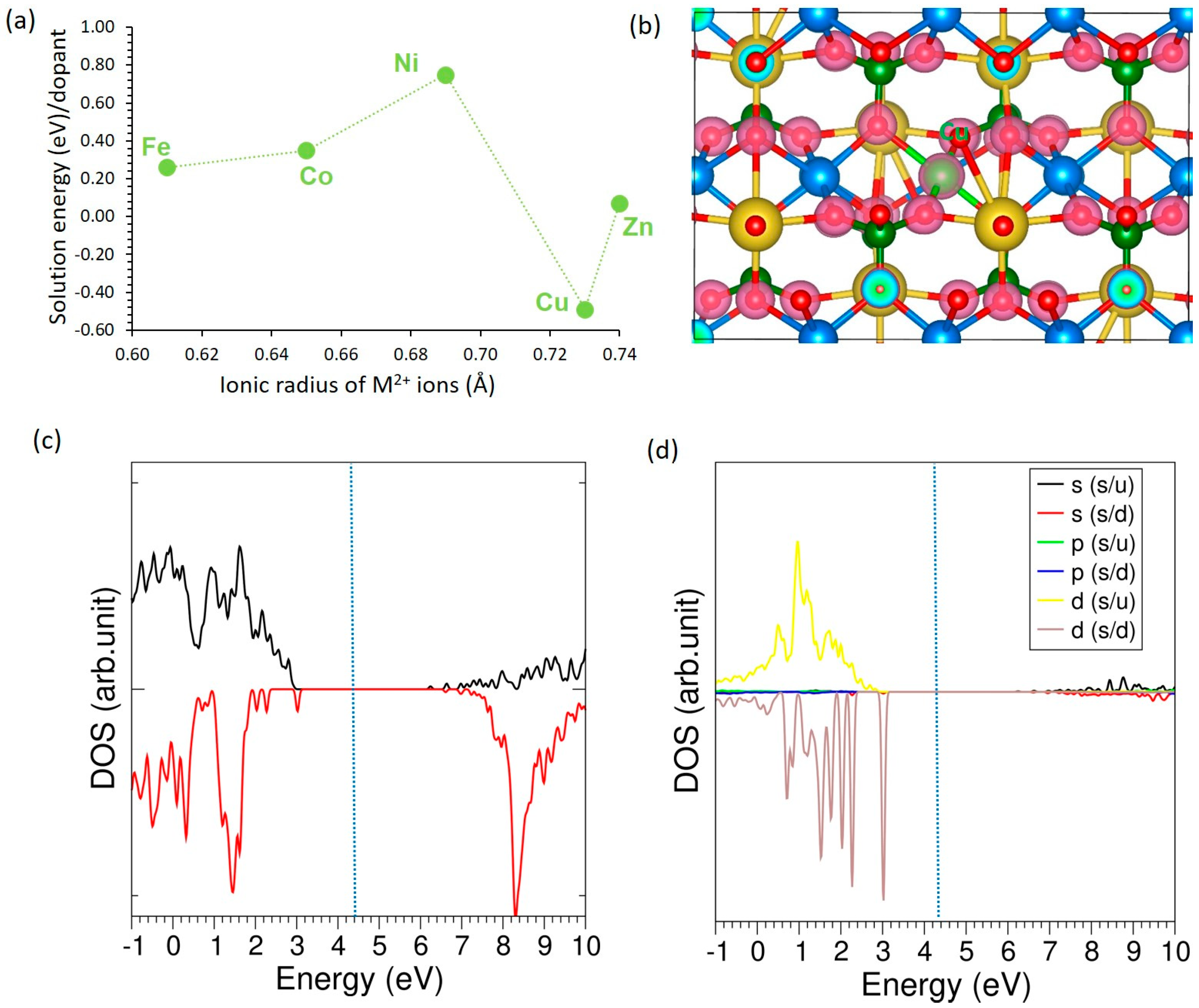Electrochem 06 00039 g005