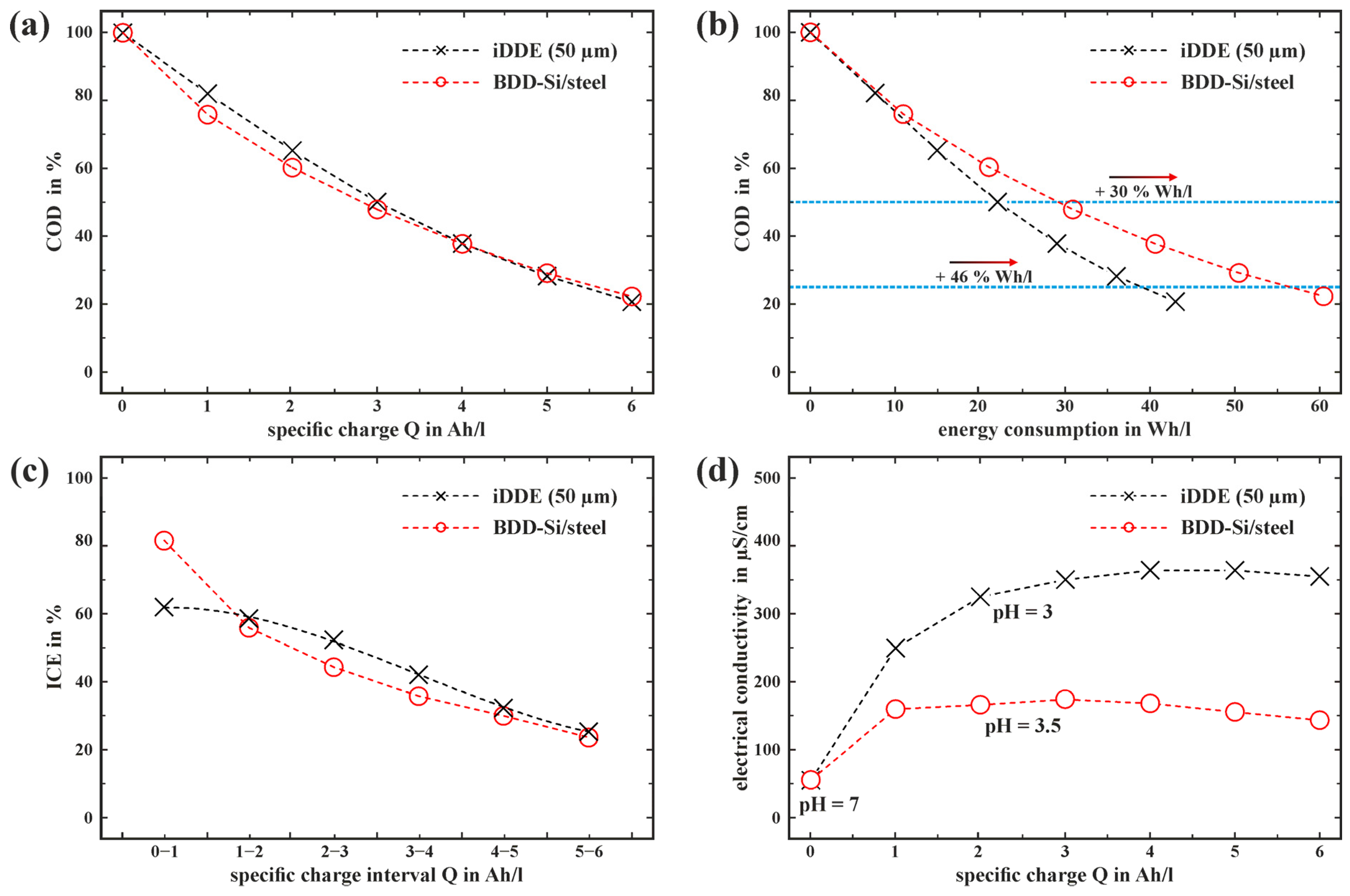Electrochem 06 00041 g006 Electrochem 06 00041 g006