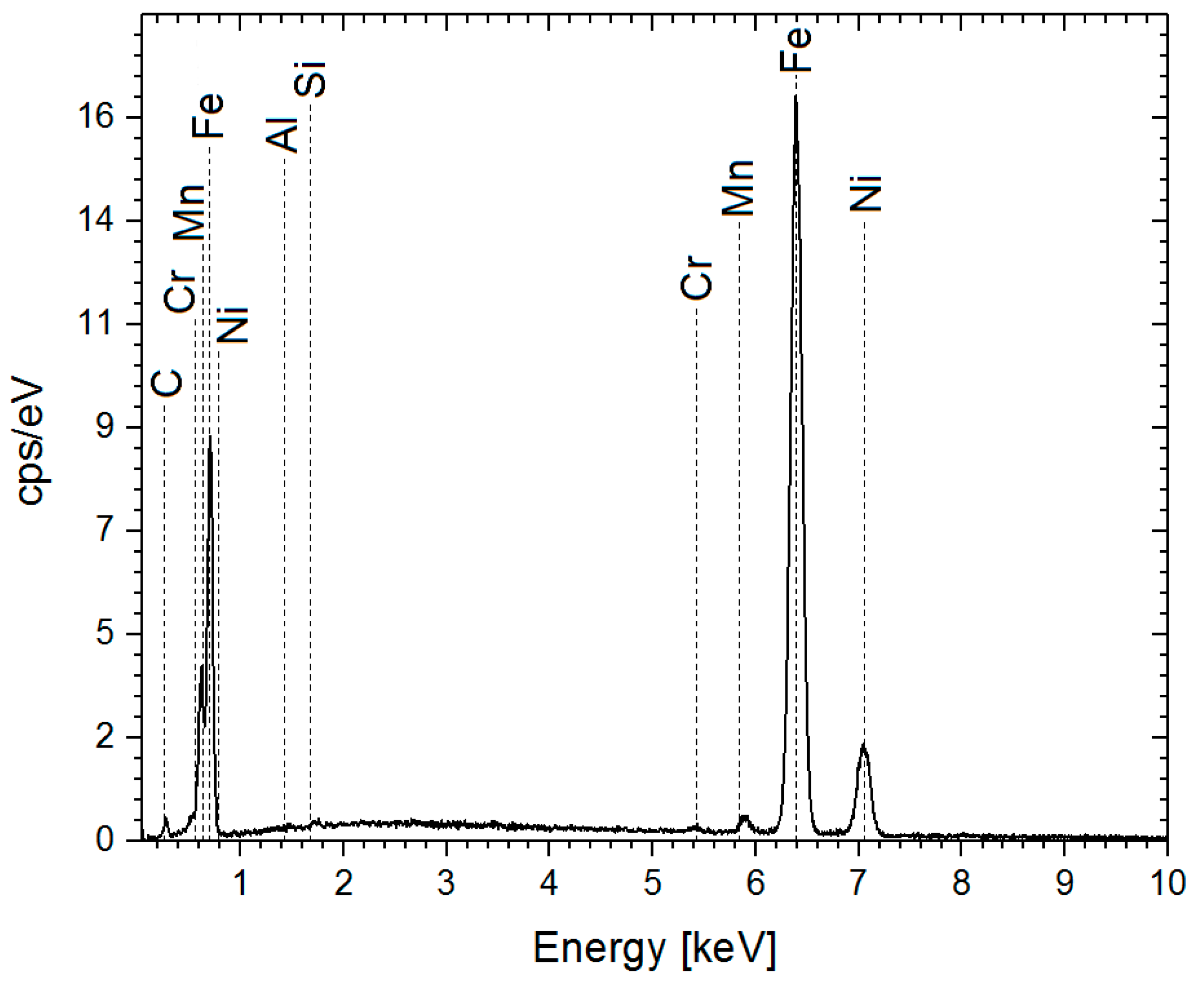 Electrochem 06 00042 g001